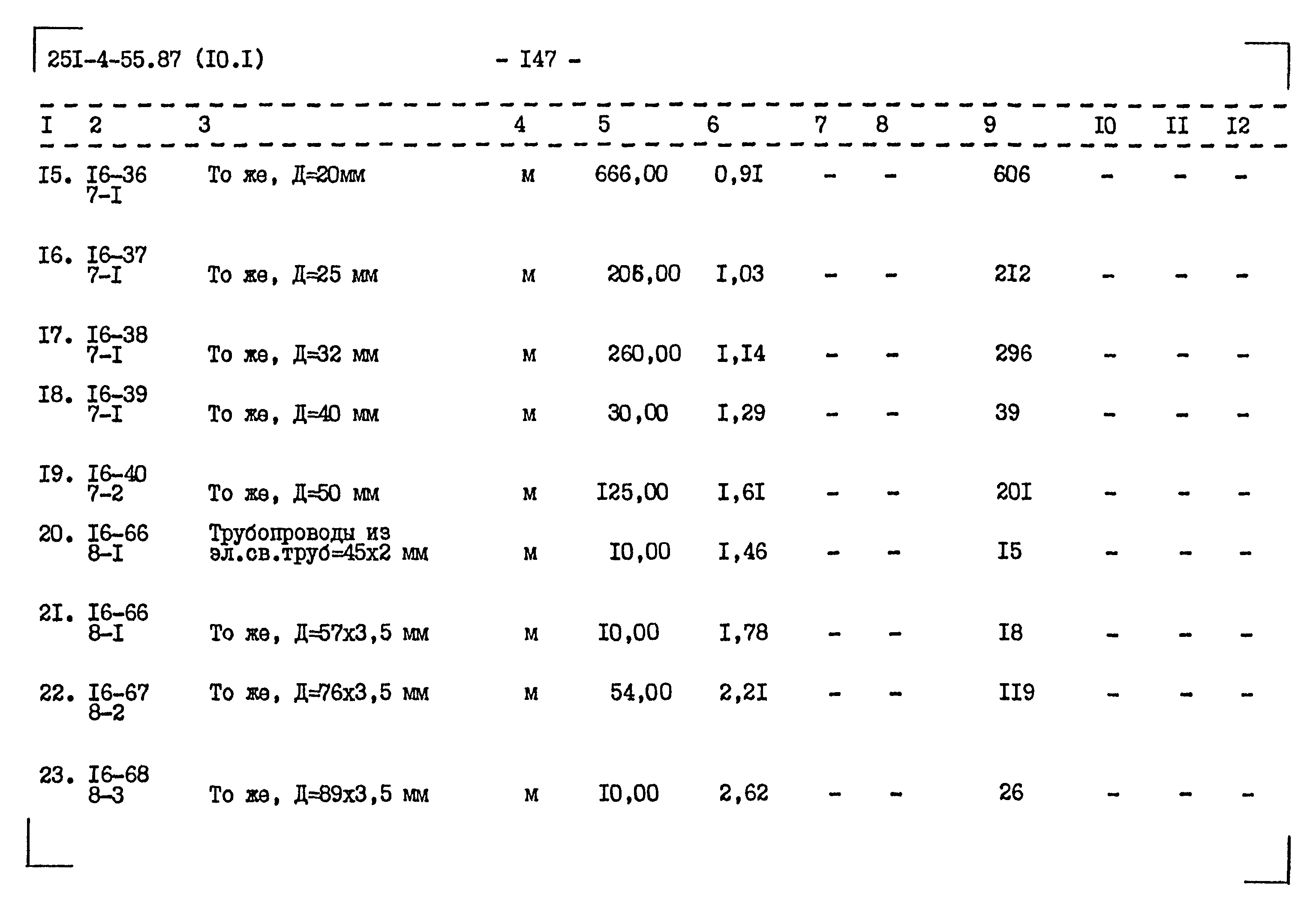 Типовой проект 251-4-55.87