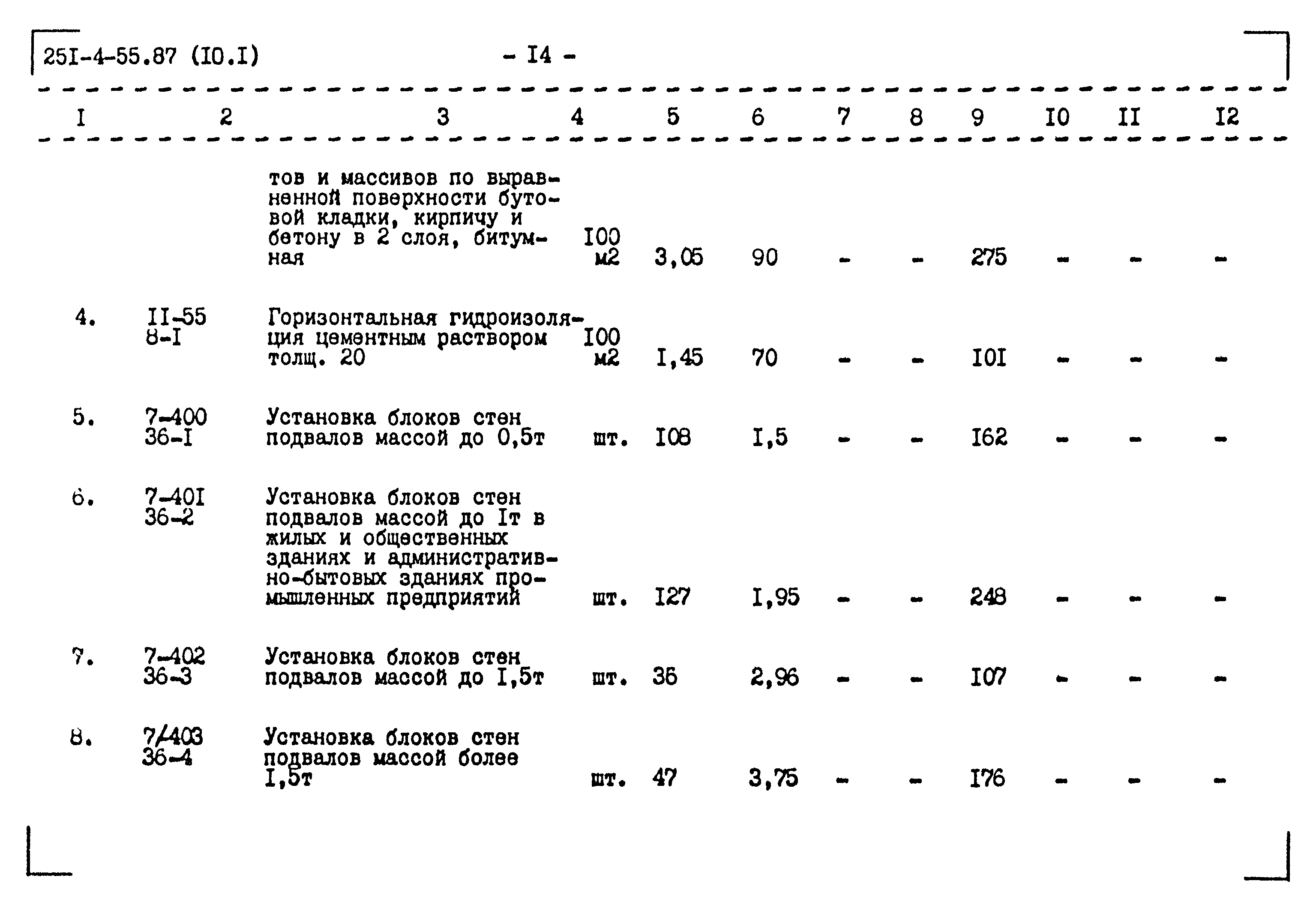 Типовой проект 251-4-55.87