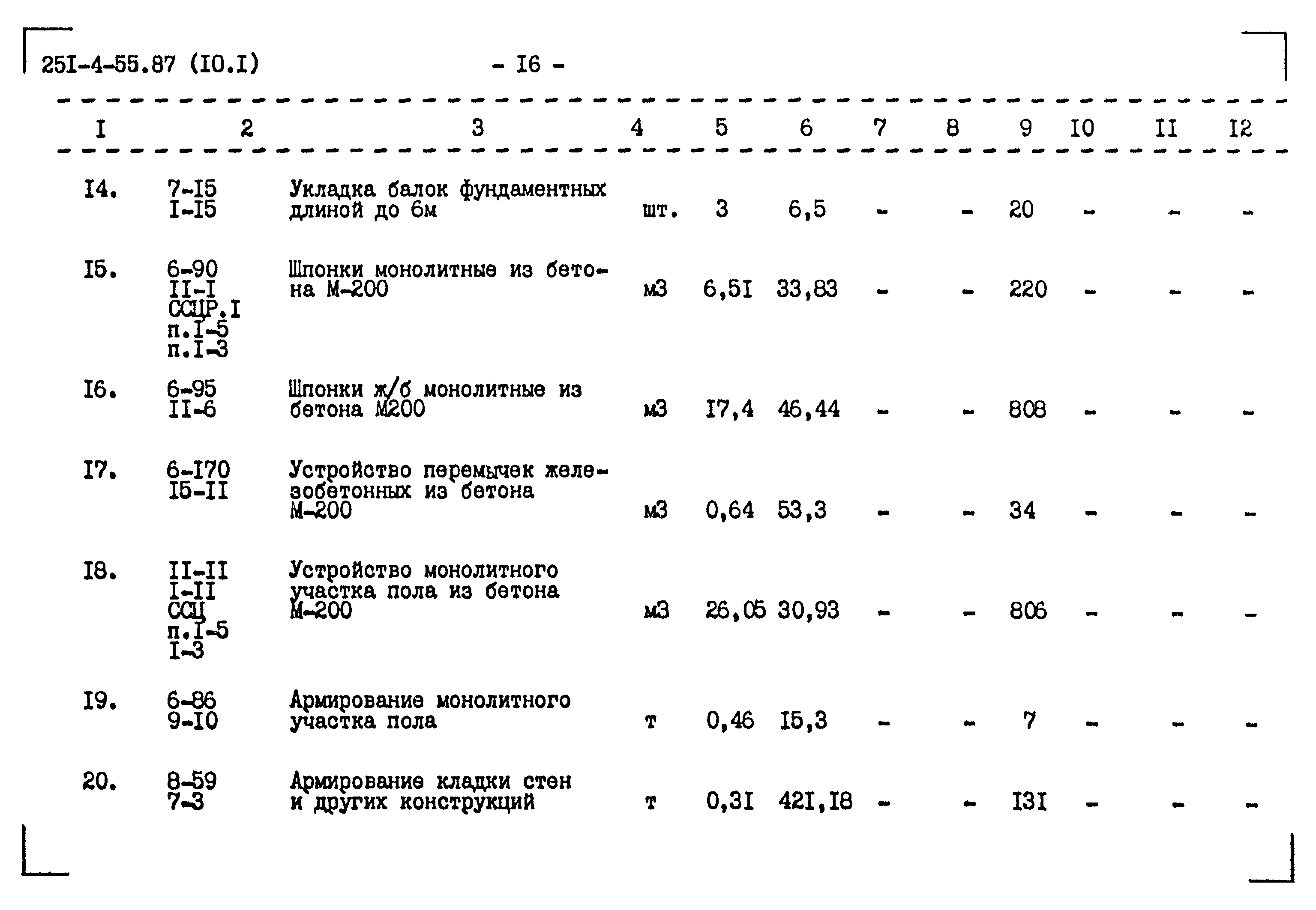 Типовой проект 251-4-55.87