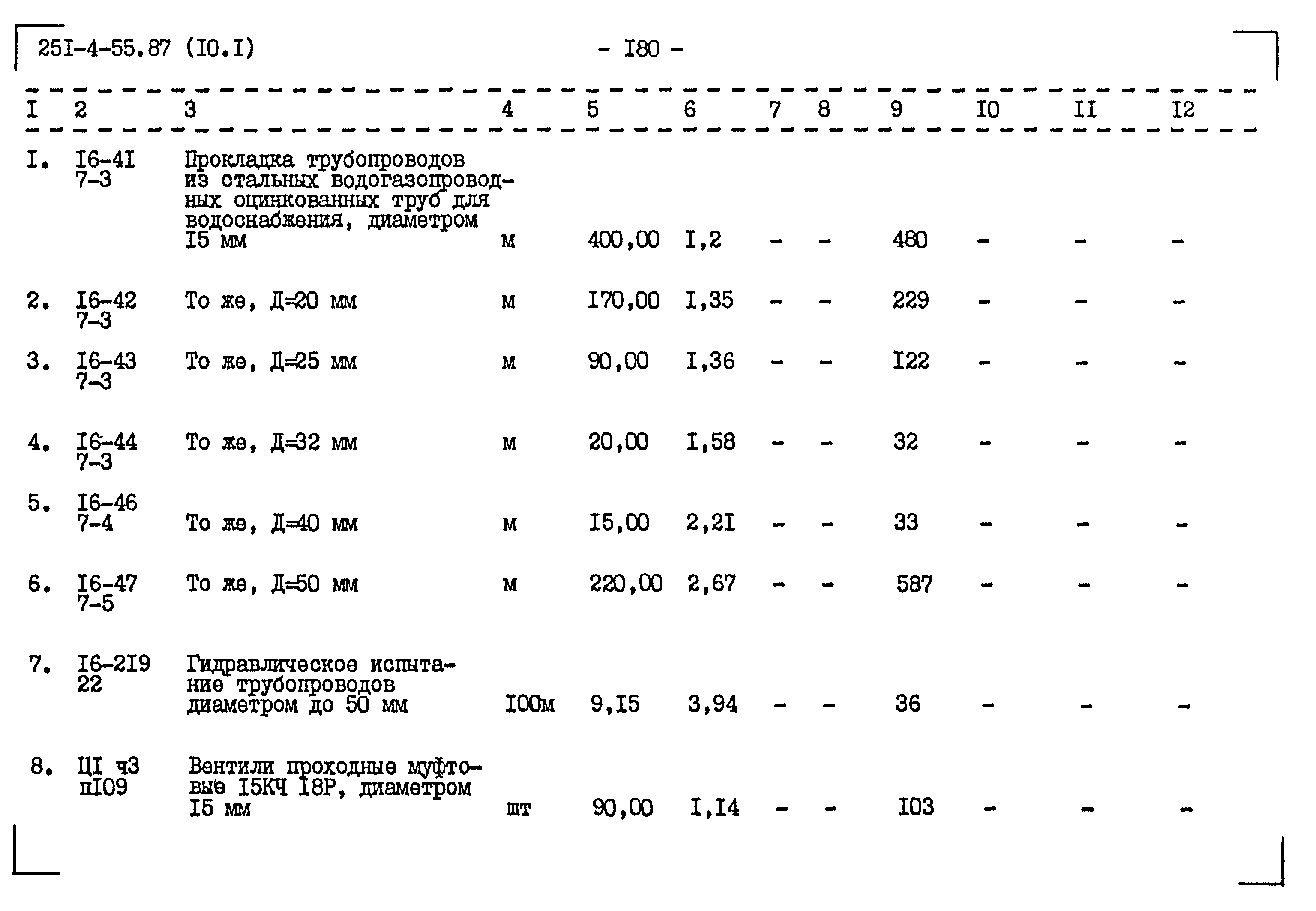 Типовой проект 251-4-55.87