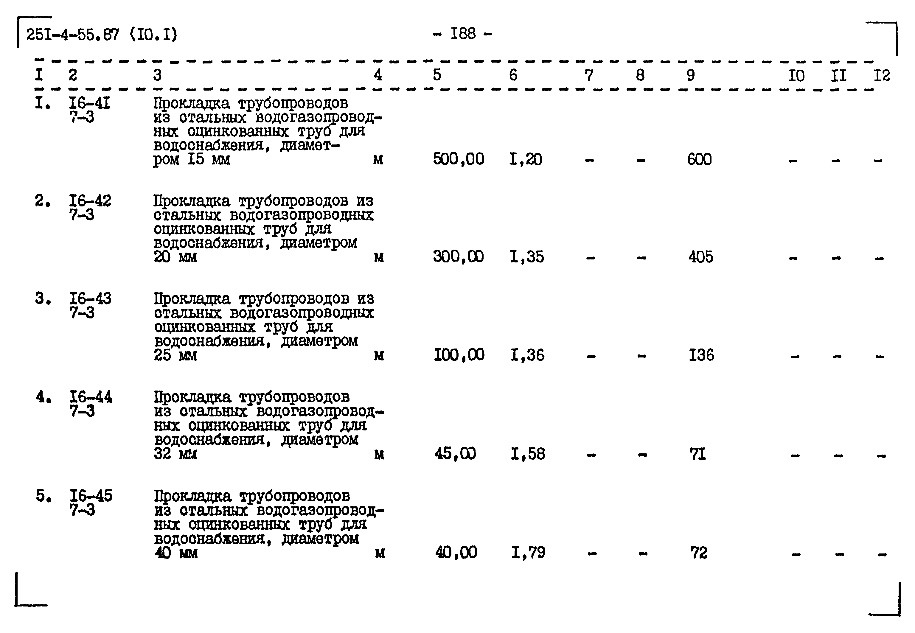 Типовой проект 251-4-55.87