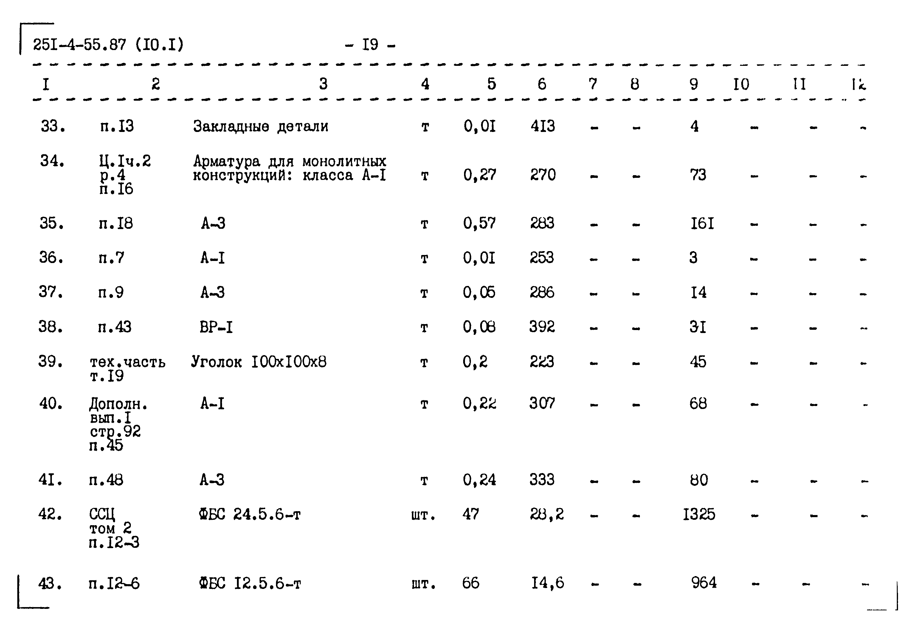 Типовой проект 251-4-55.87