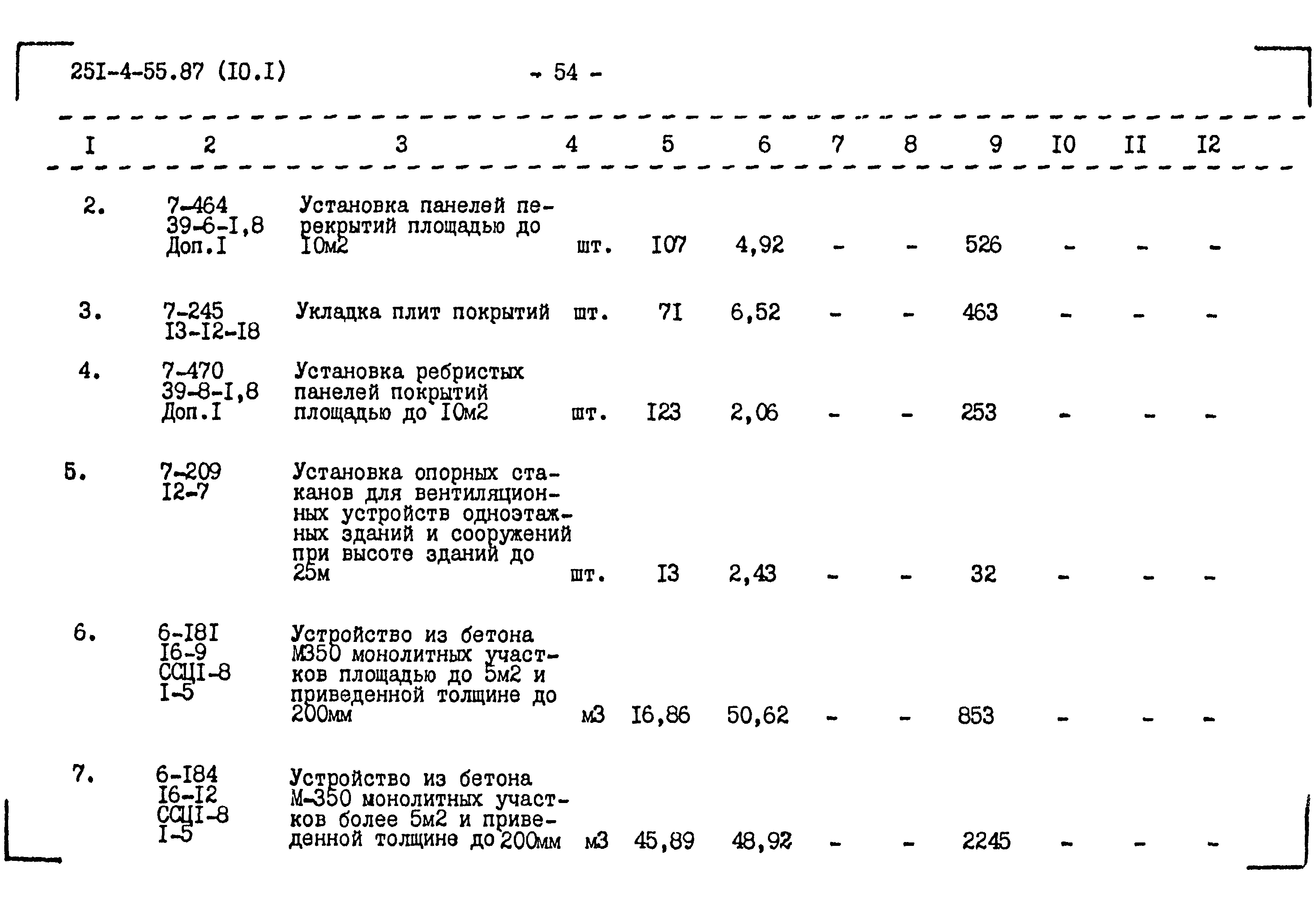 Типовой проект 251-4-55.87