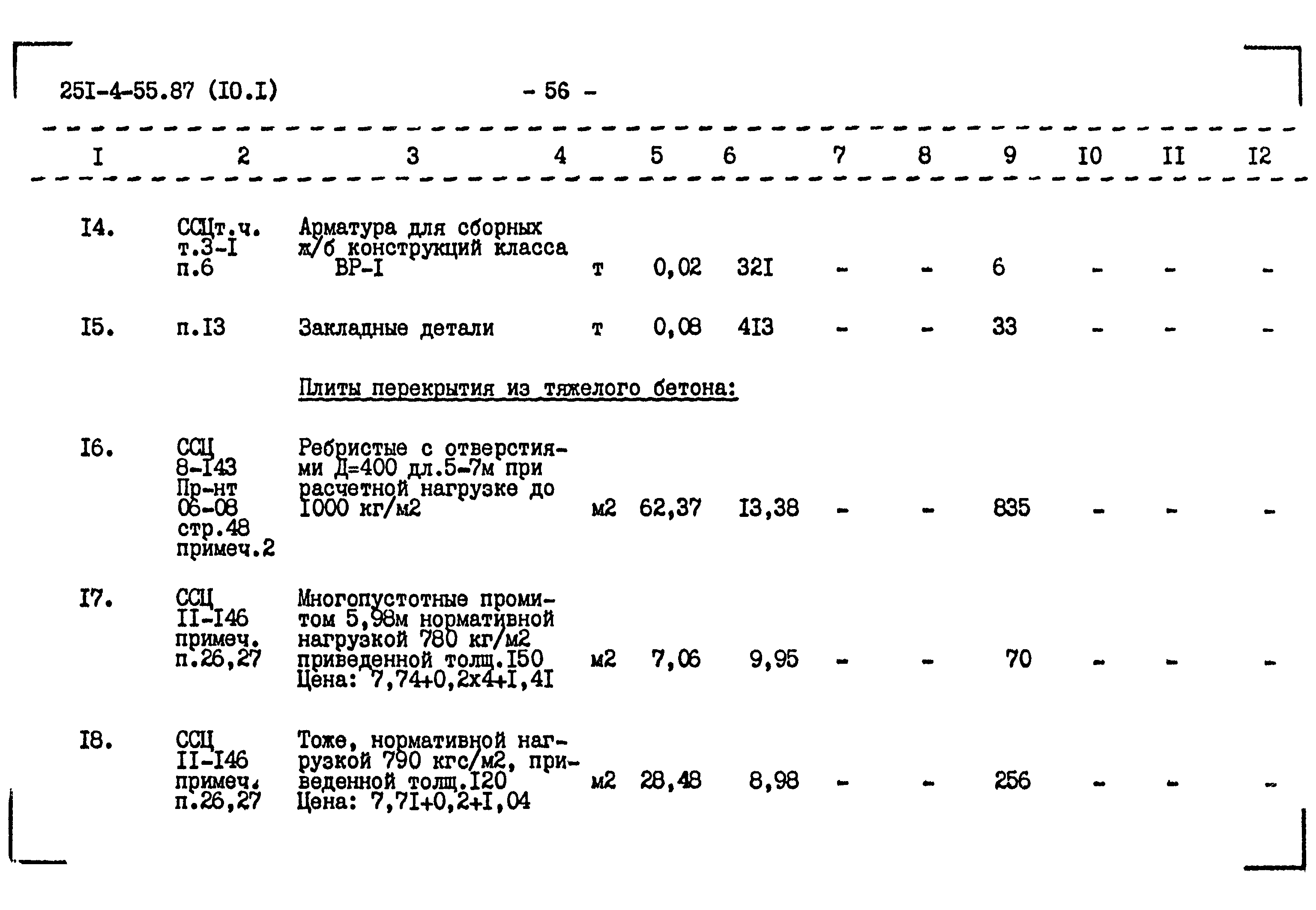 Типовой проект 251-4-55.87