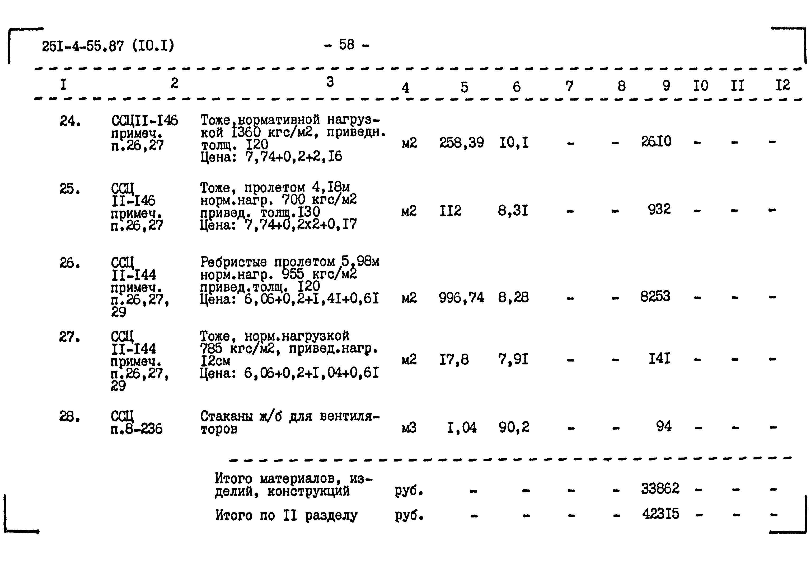 Типовой проект 251-4-55.87