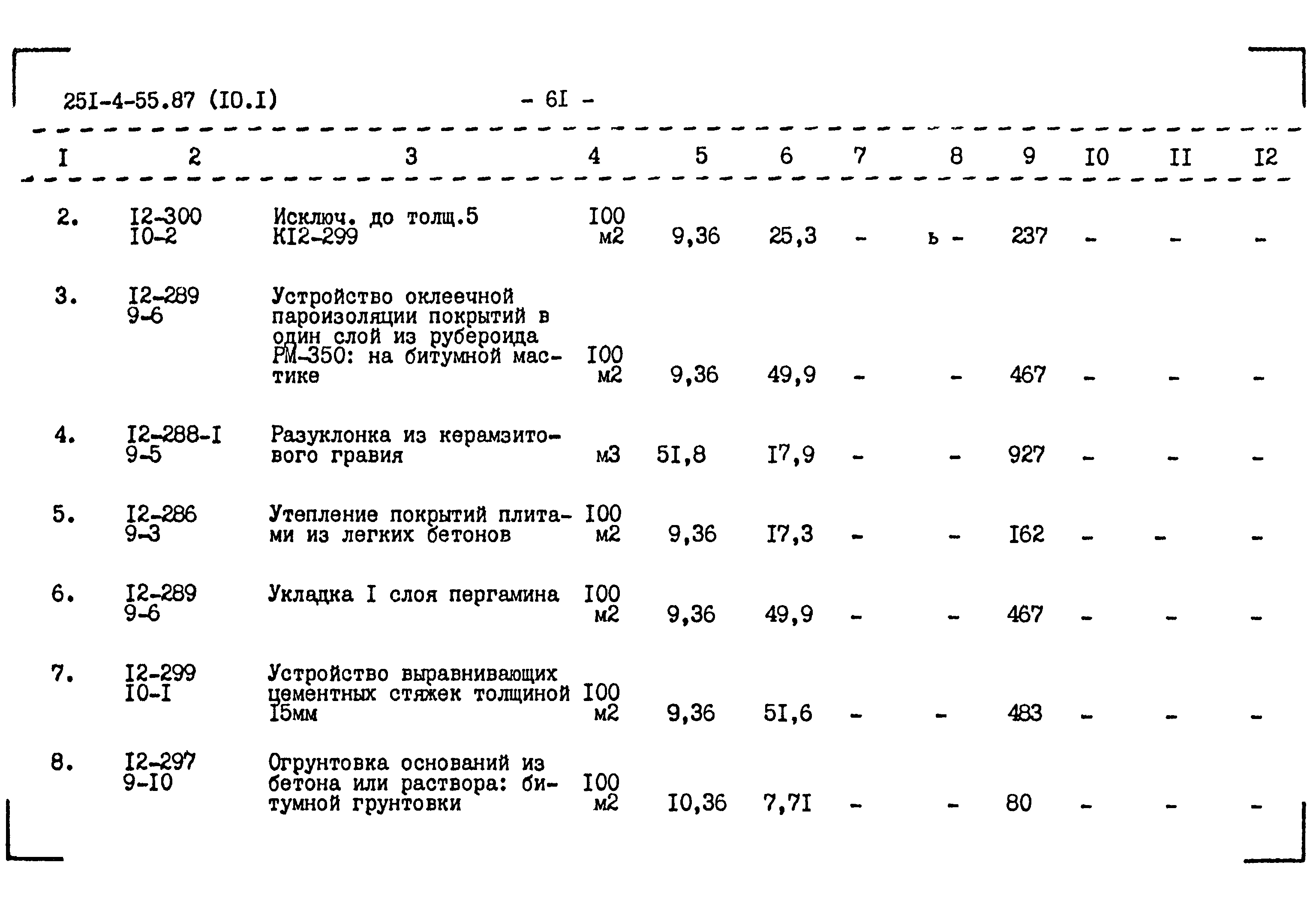 Типовой проект 251-4-55.87