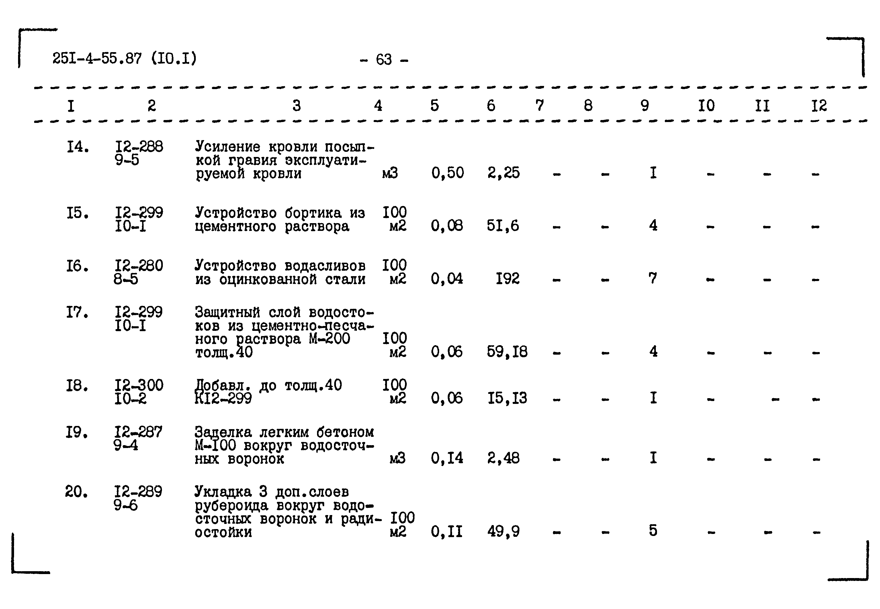 Типовой проект 251-4-55.87