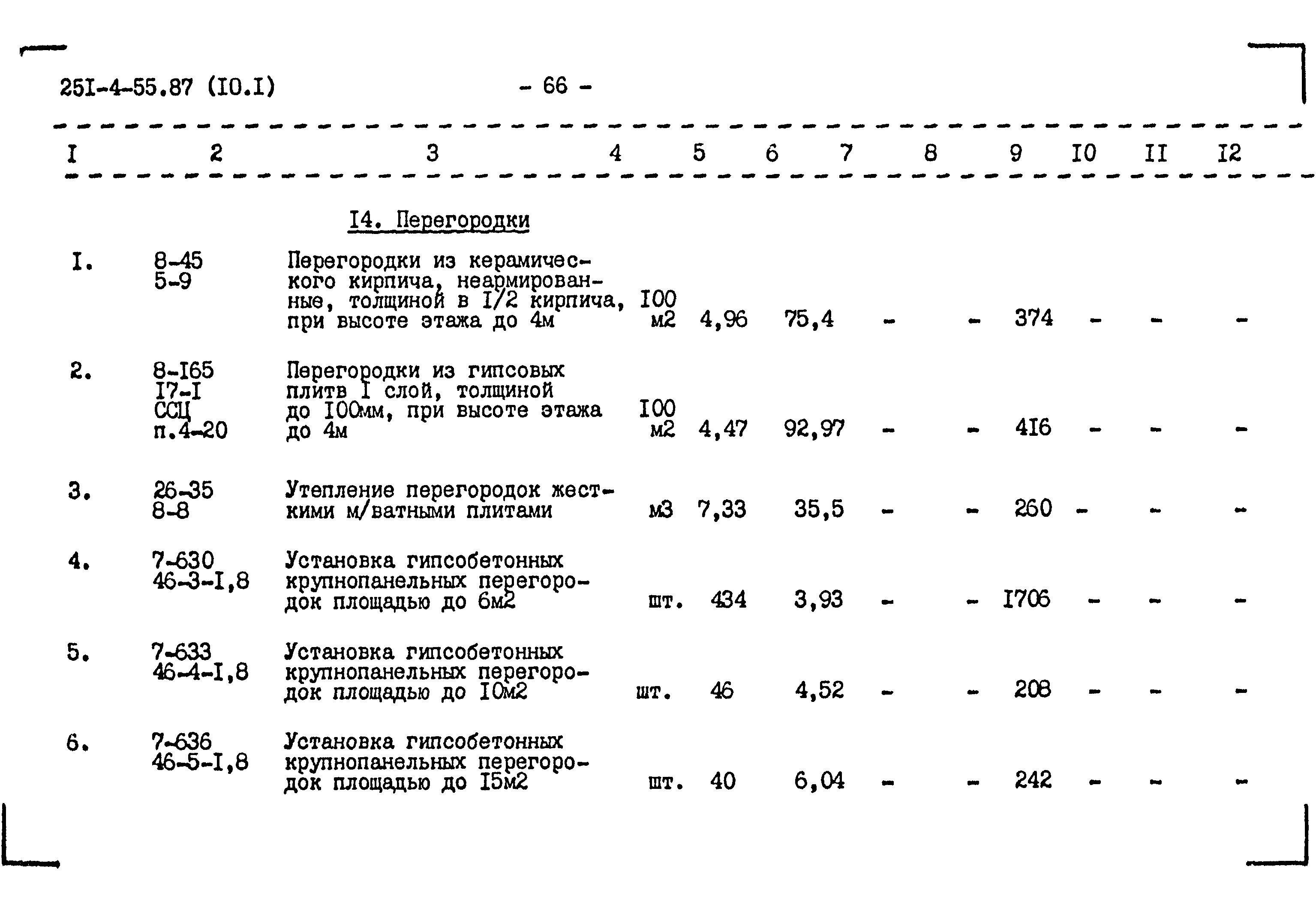 Типовой проект 251-4-55.87