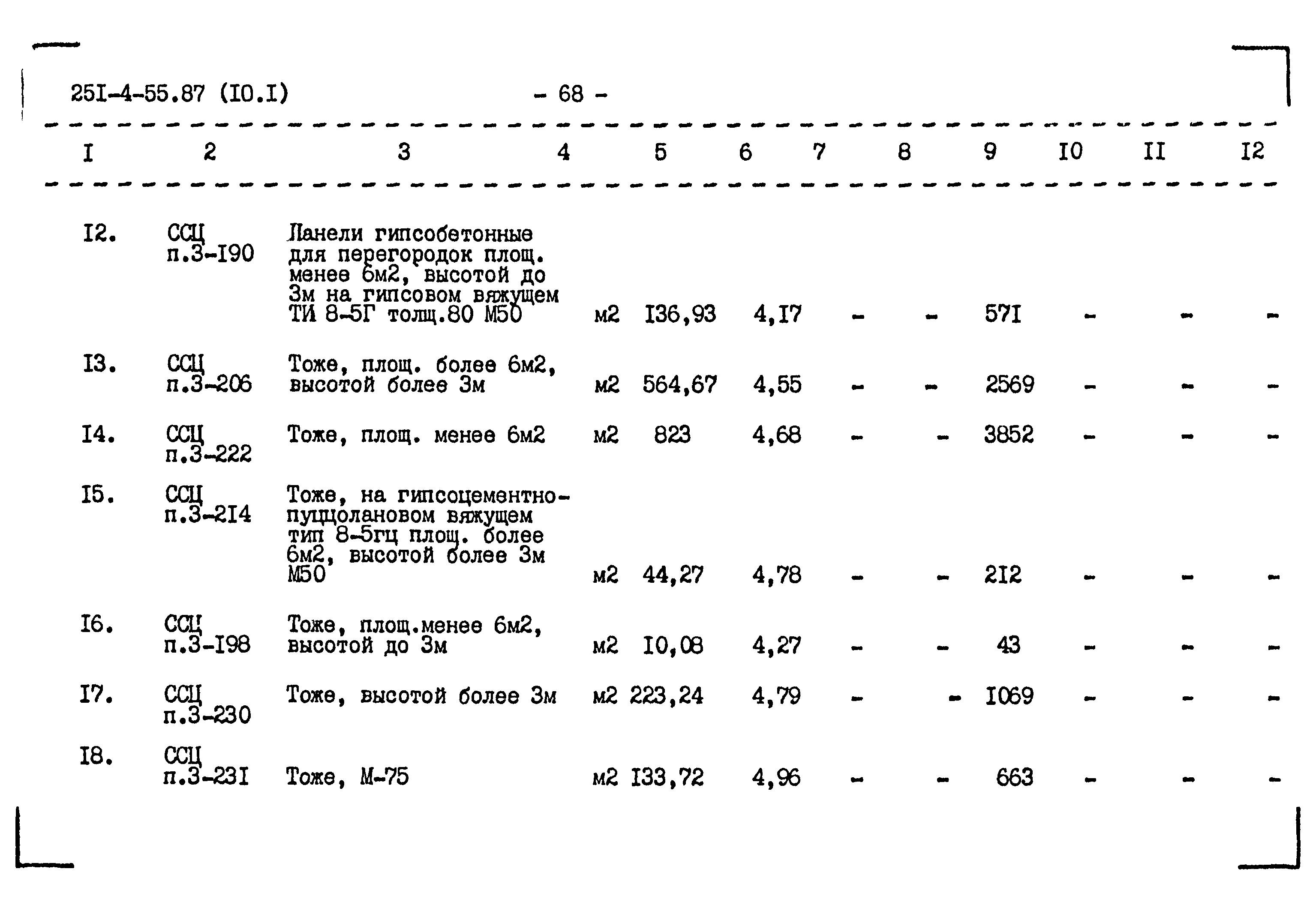 Типовой проект 251-4-55.87