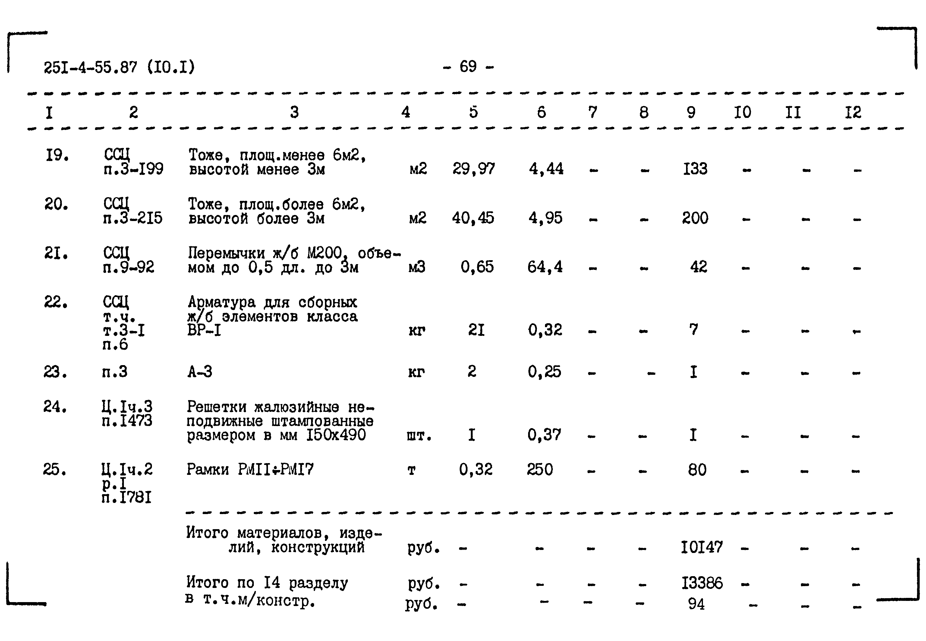 Типовой проект 251-4-55.87