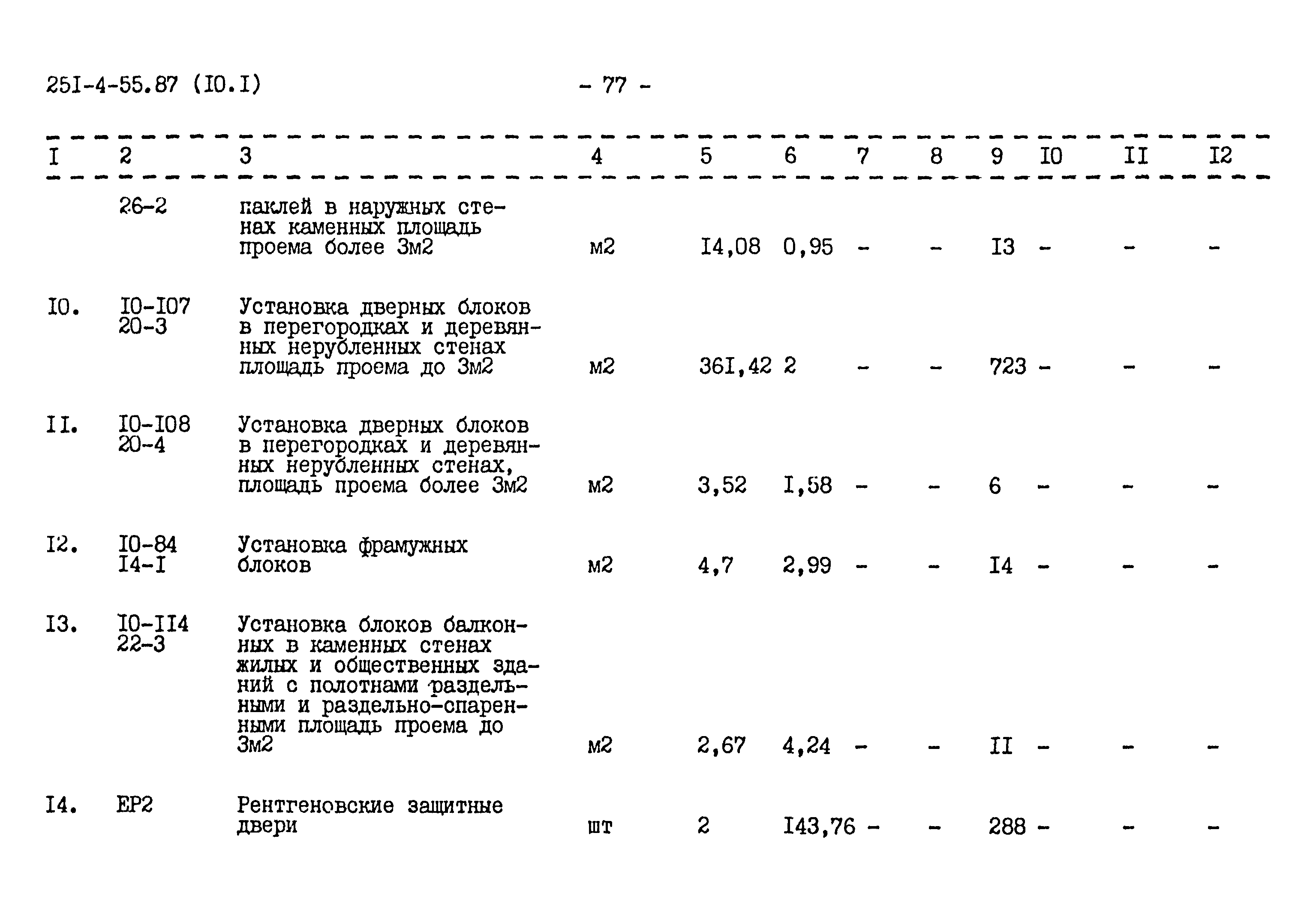 Типовой проект 251-4-55.87