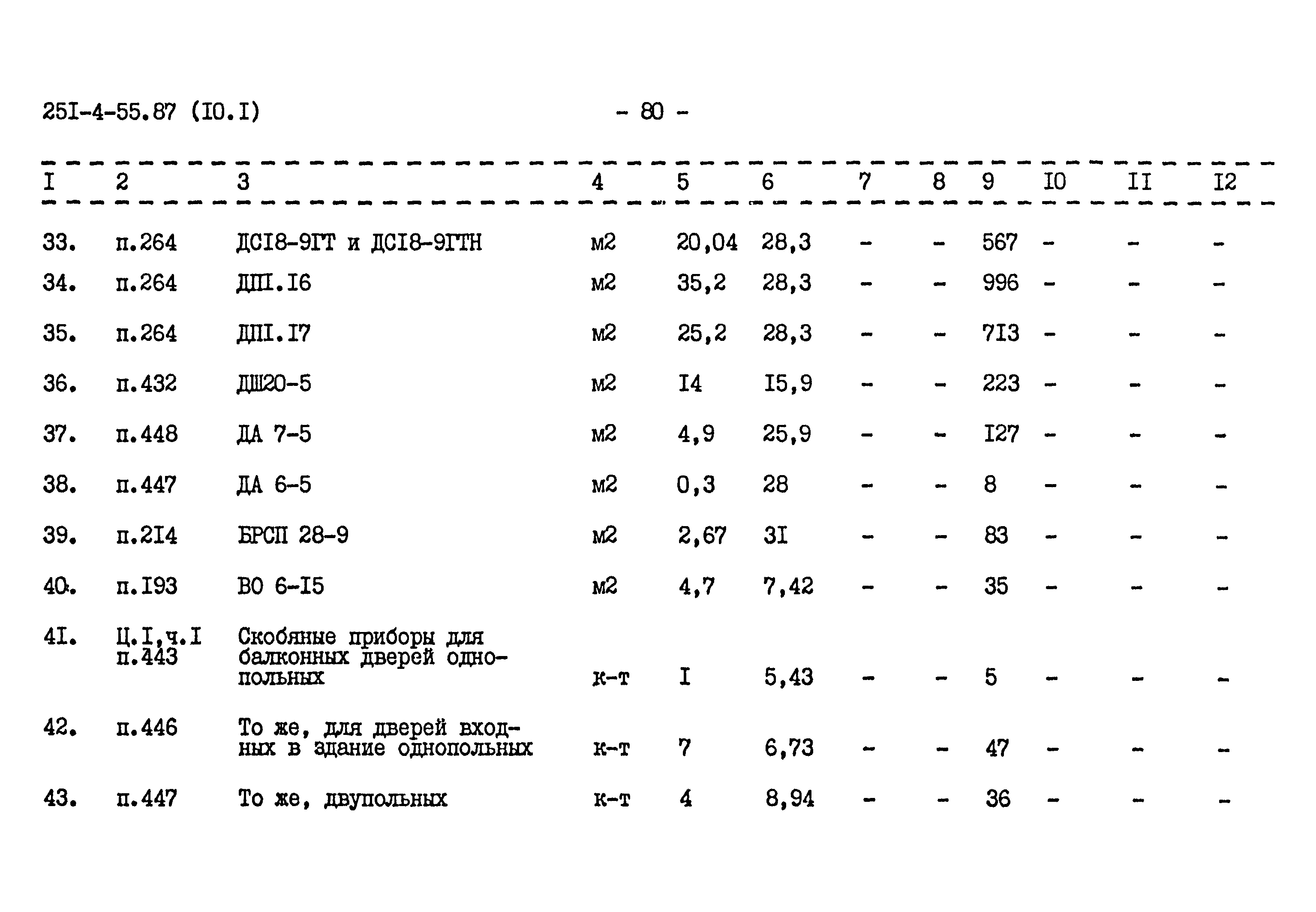 Типовой проект 251-4-55.87