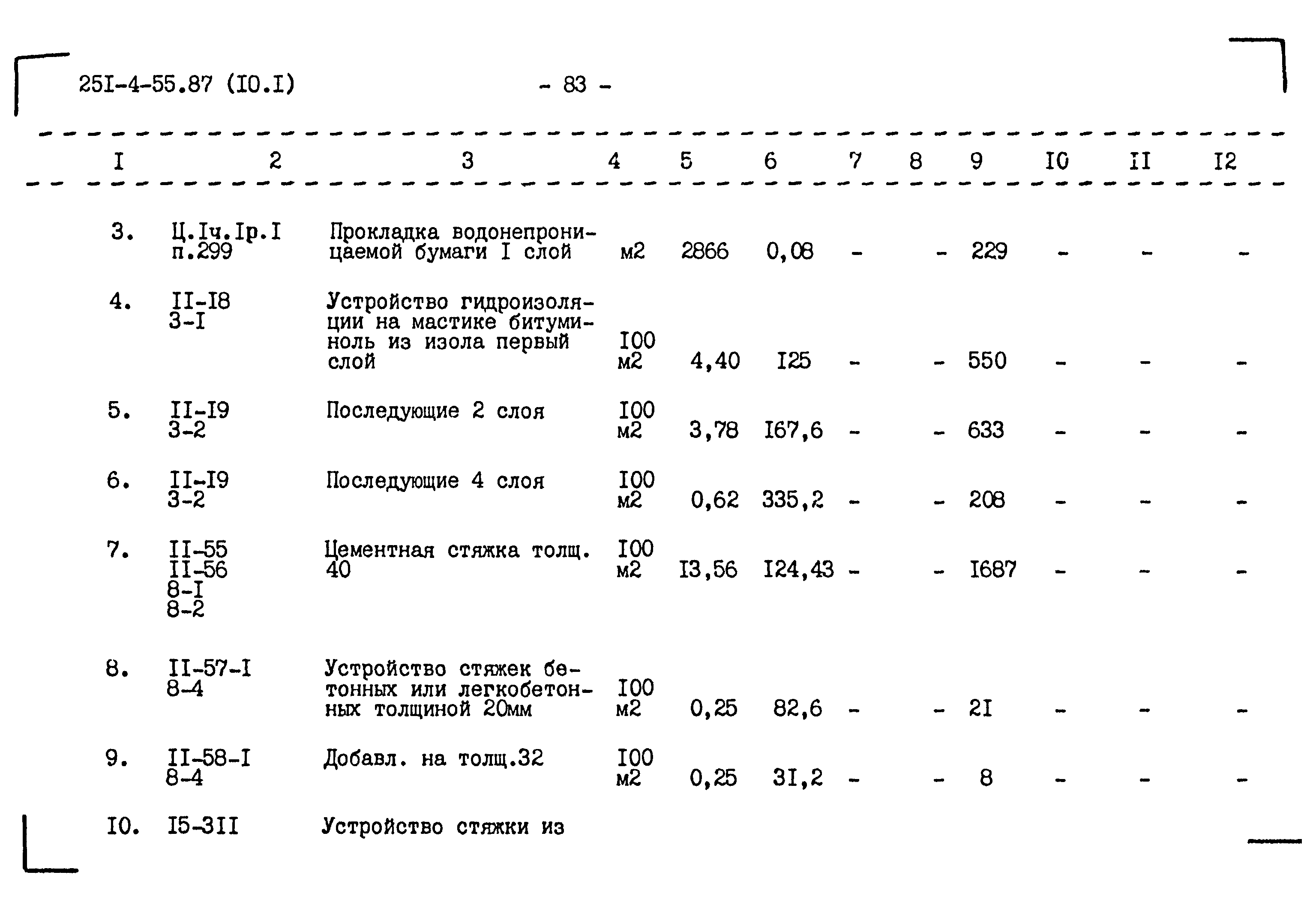 Типовой проект 251-4-55.87