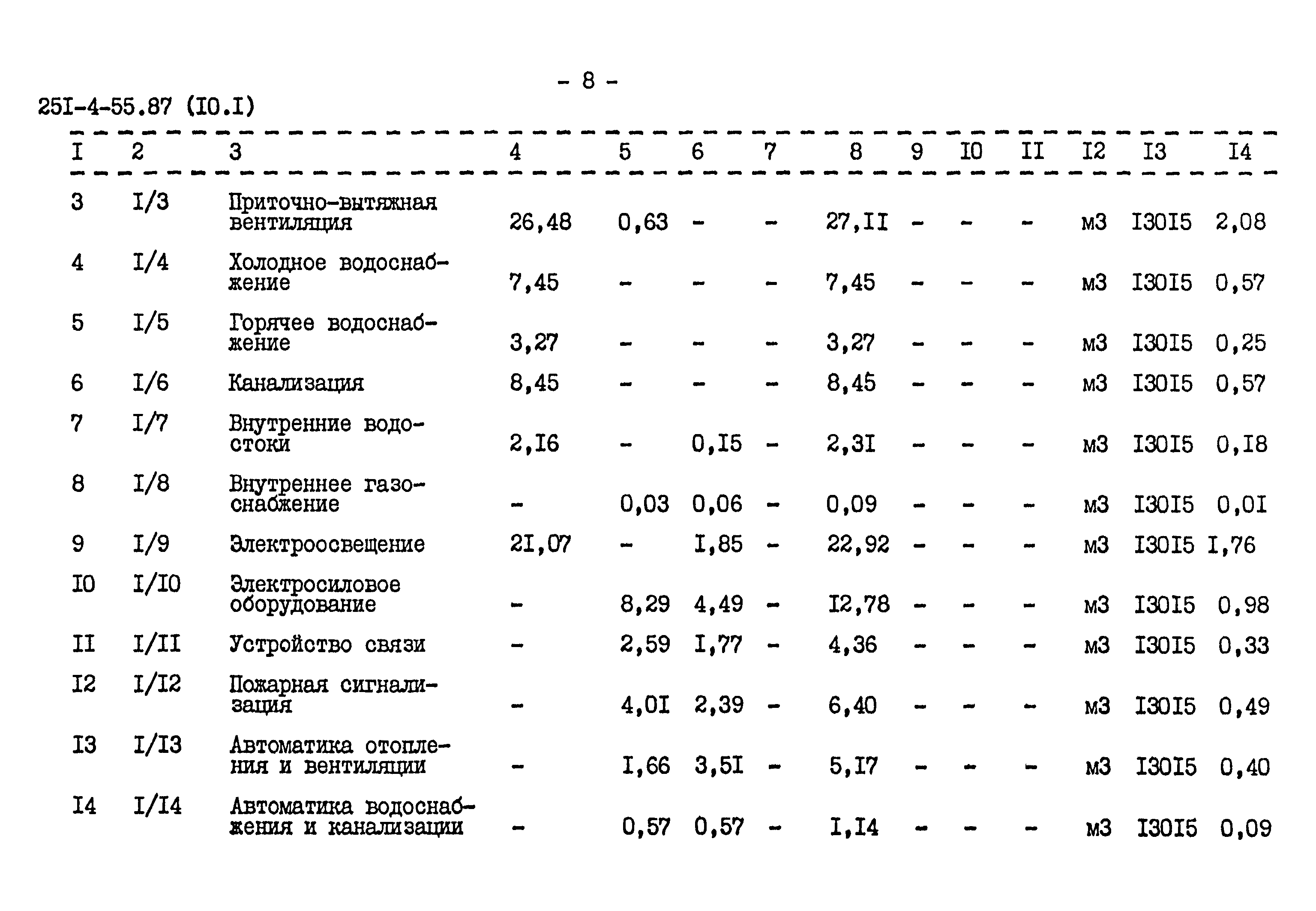 Типовой проект 251-4-55.87