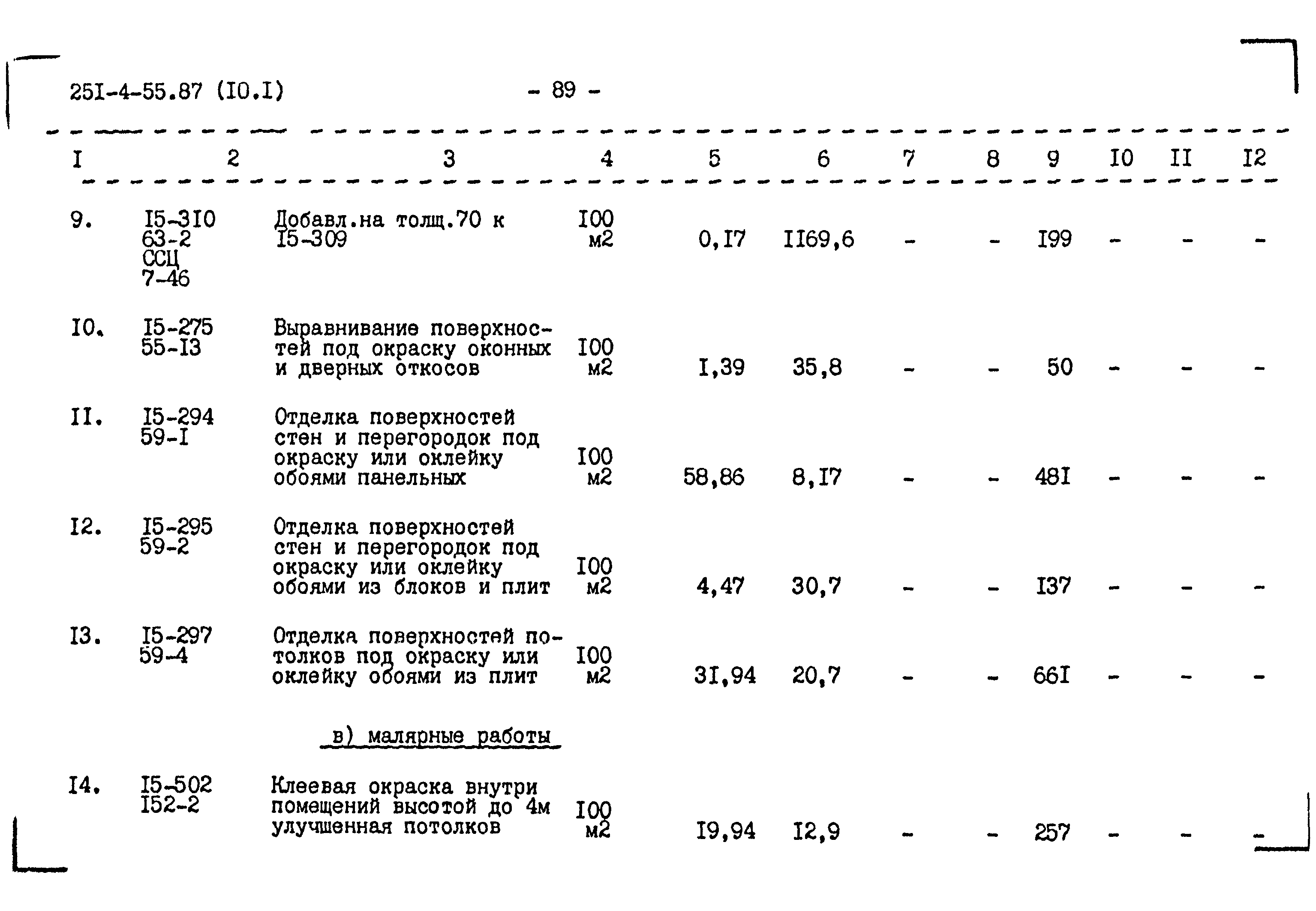 Типовой проект 251-4-55.87