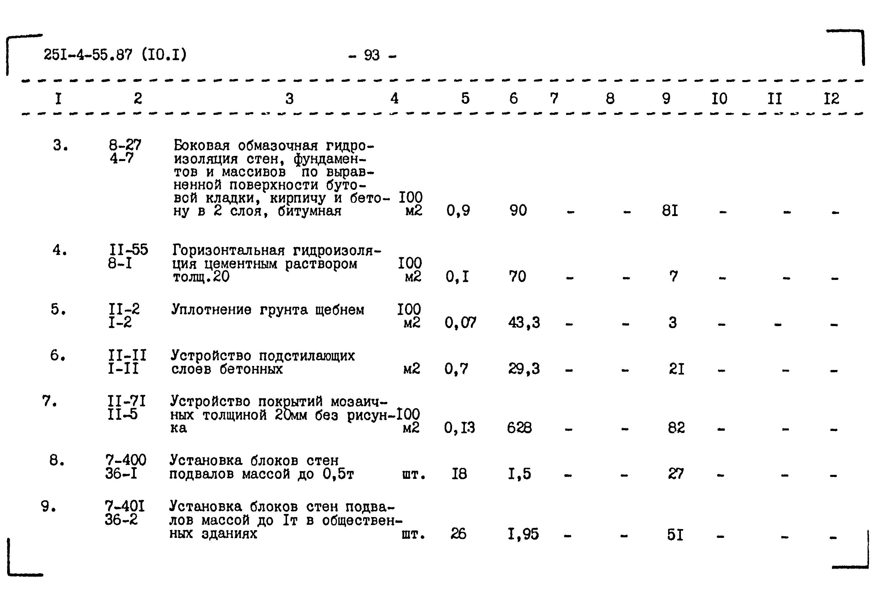 Типовой проект 251-4-55.87