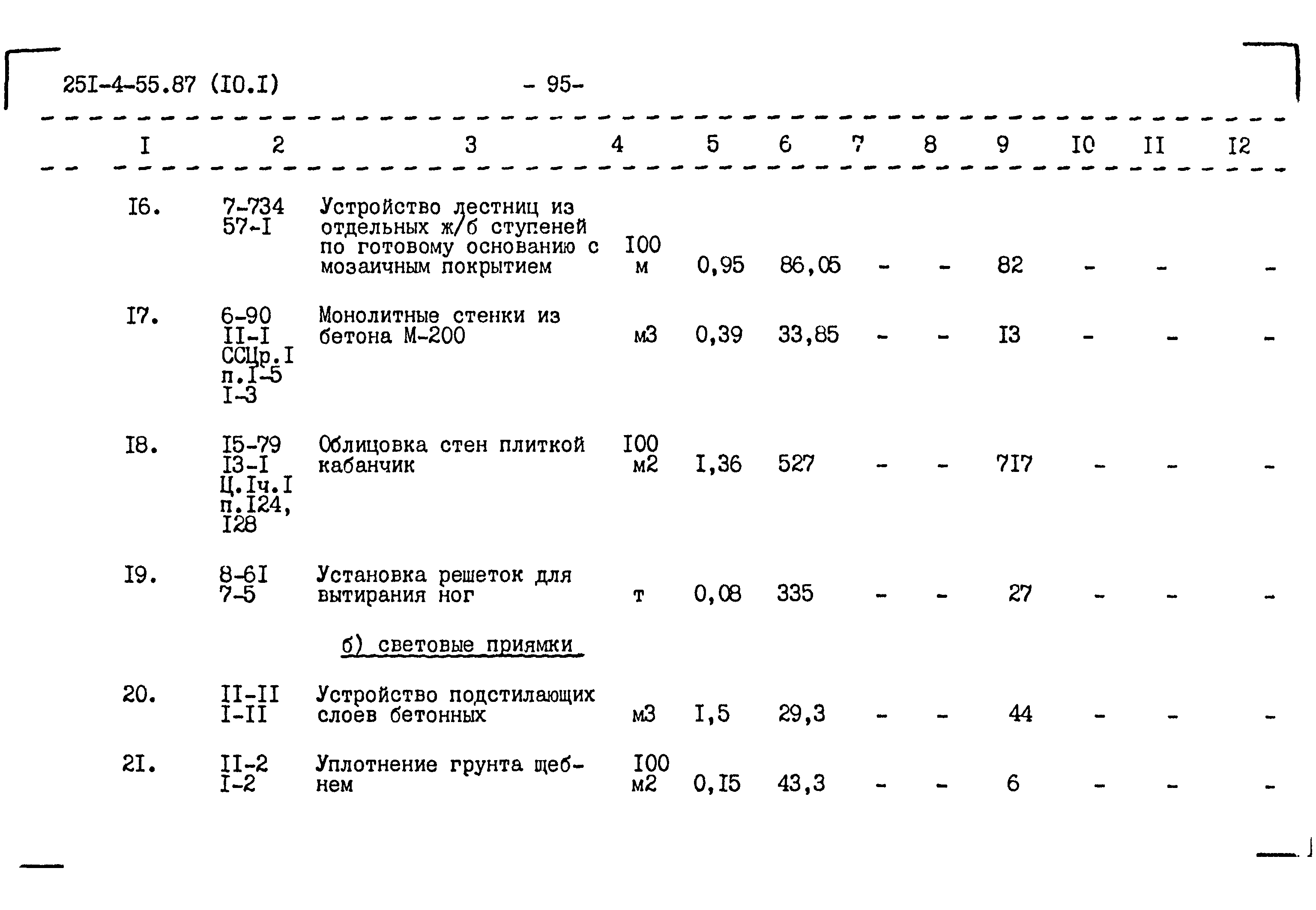 Типовой проект 251-4-55.87