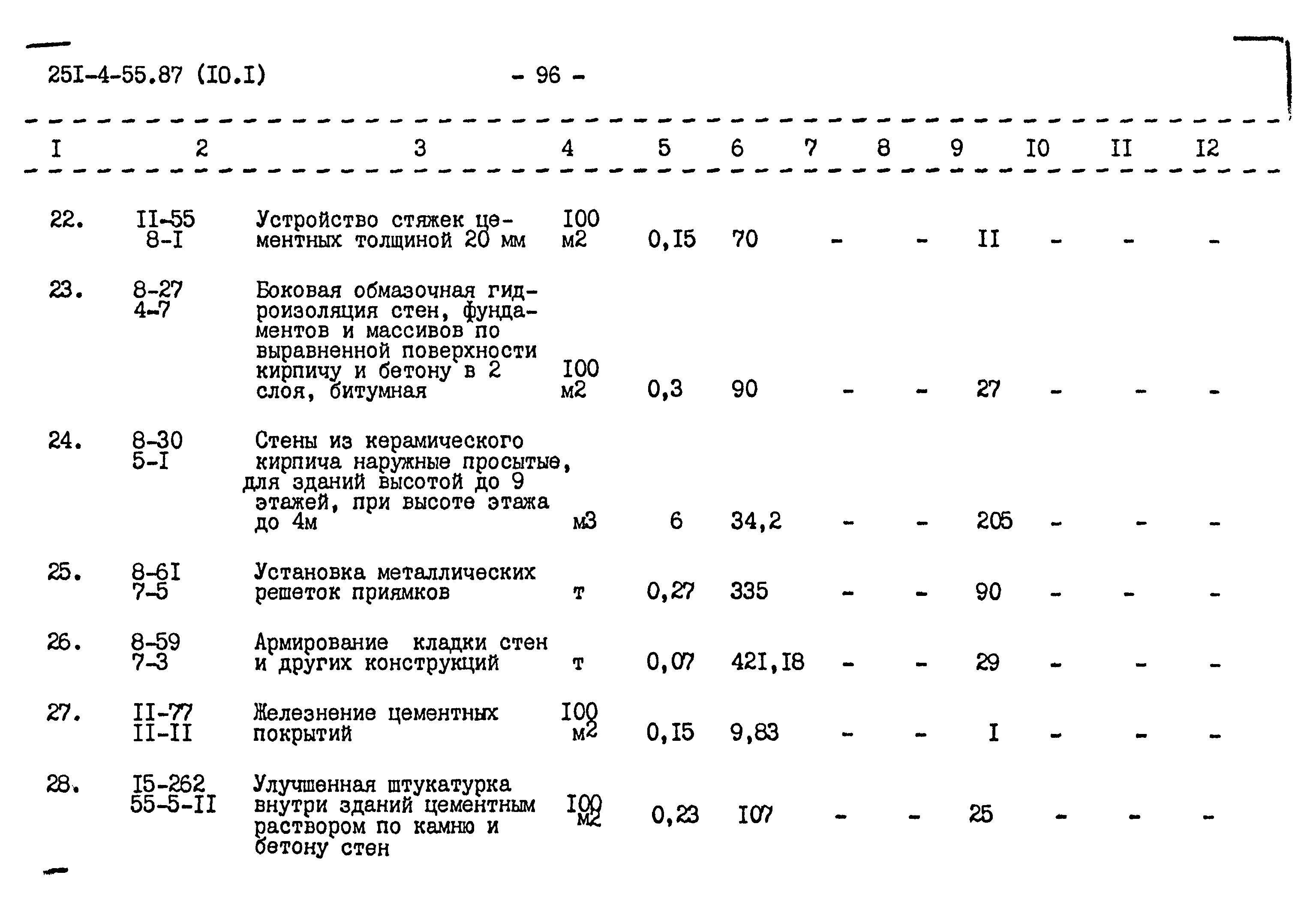 Типовой проект 251-4-55.87