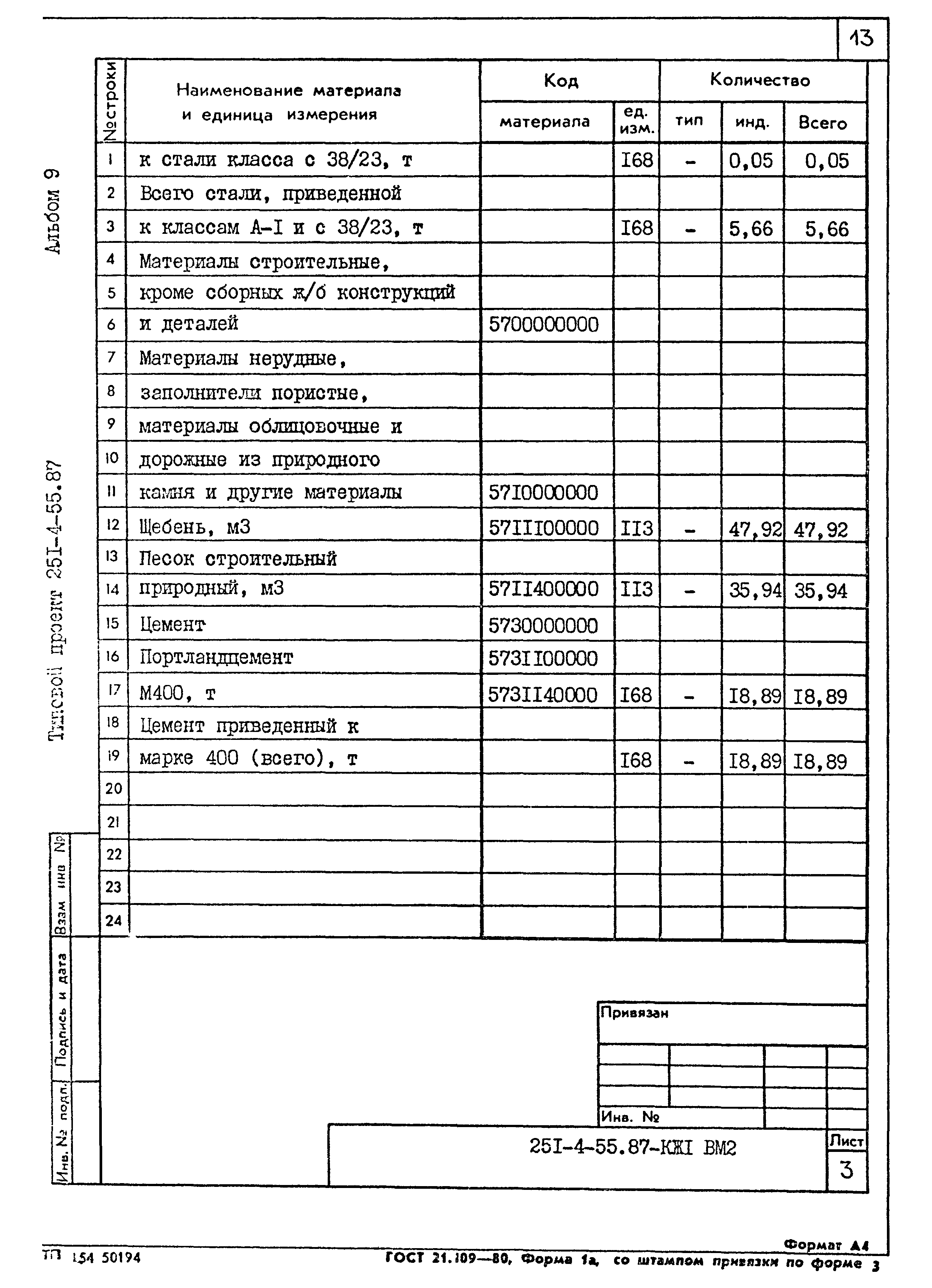 Типовой проект 251-4-55.87
