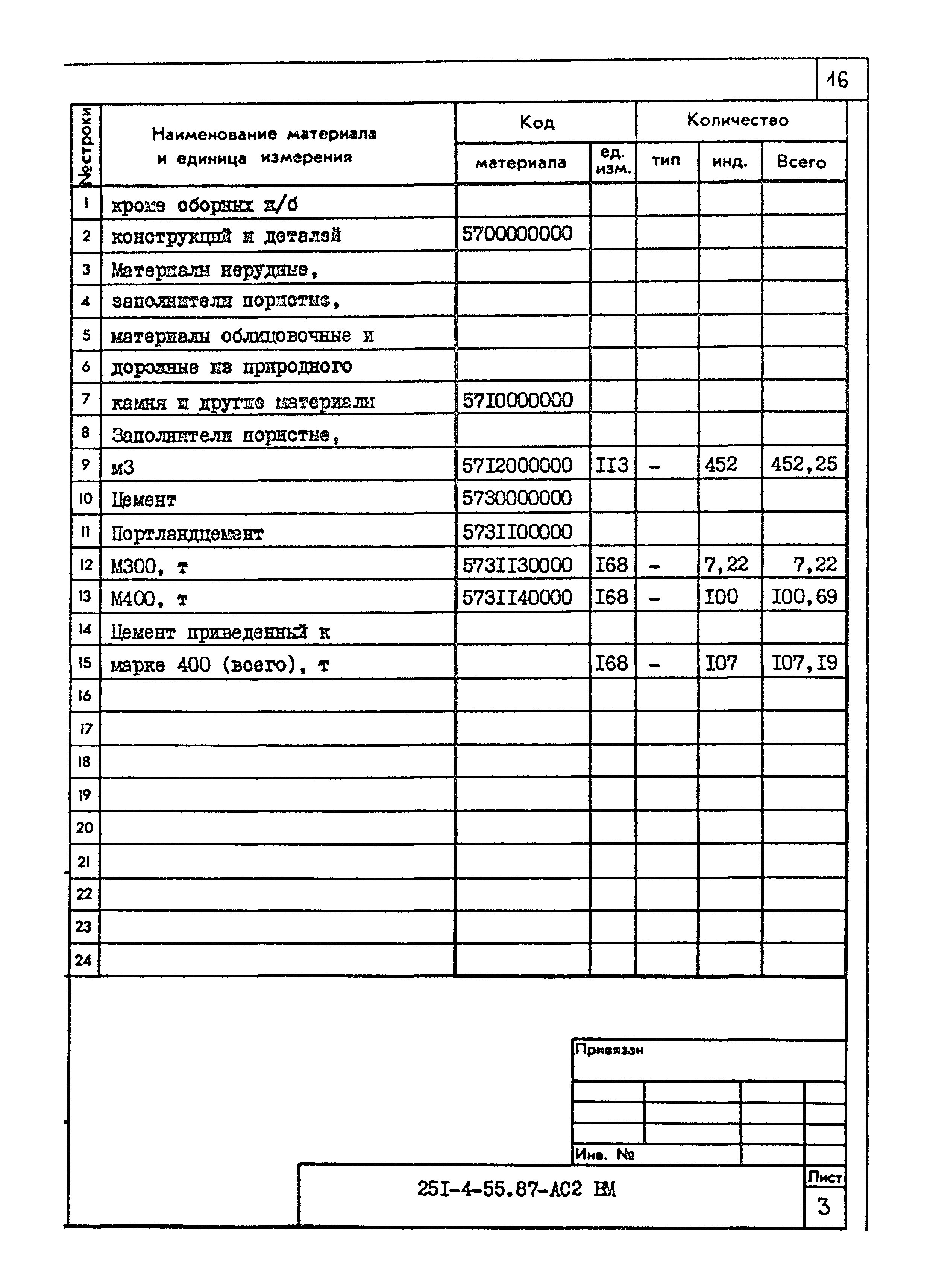 Типовой проект 251-4-55.87