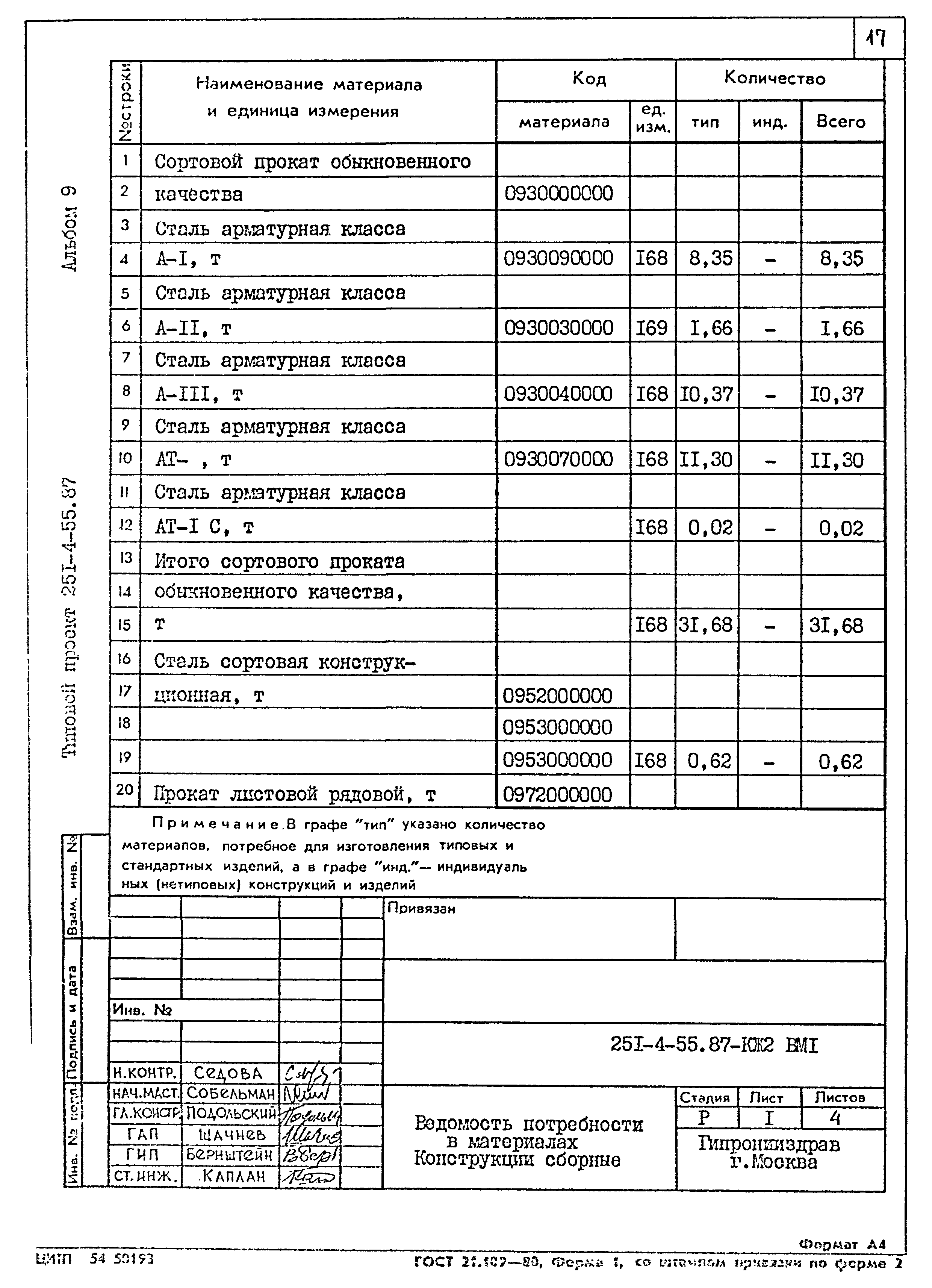 Типовой проект 251-4-55.87