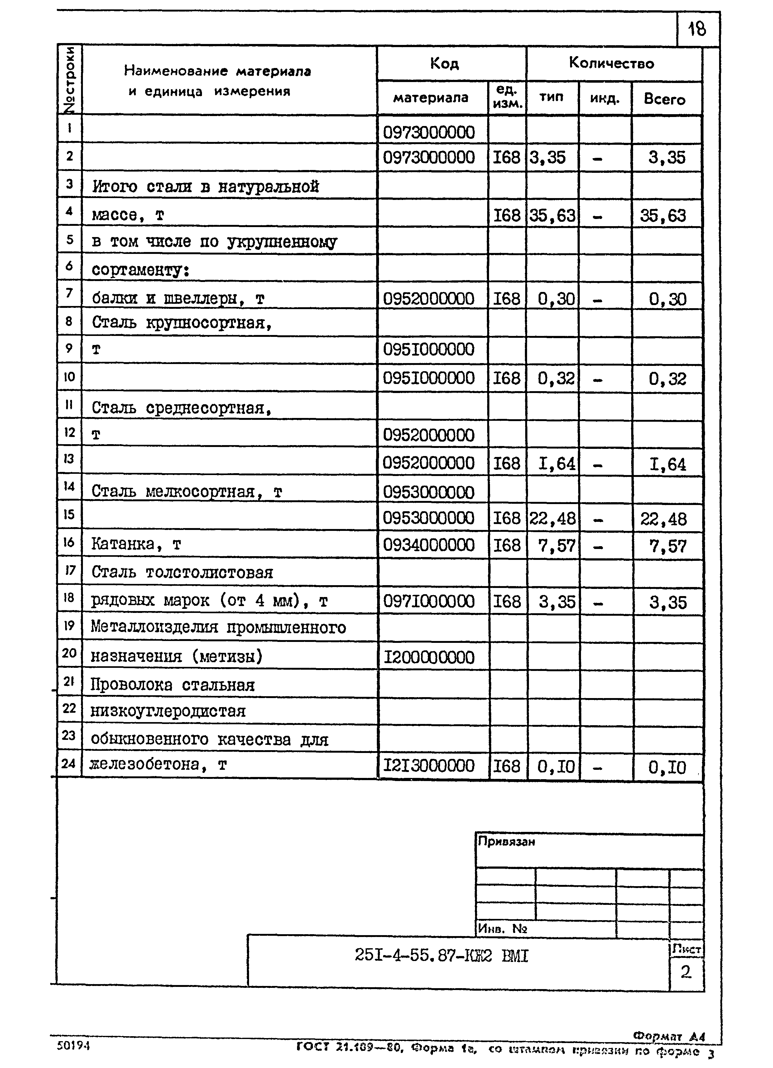 Типовой проект 251-4-55.87