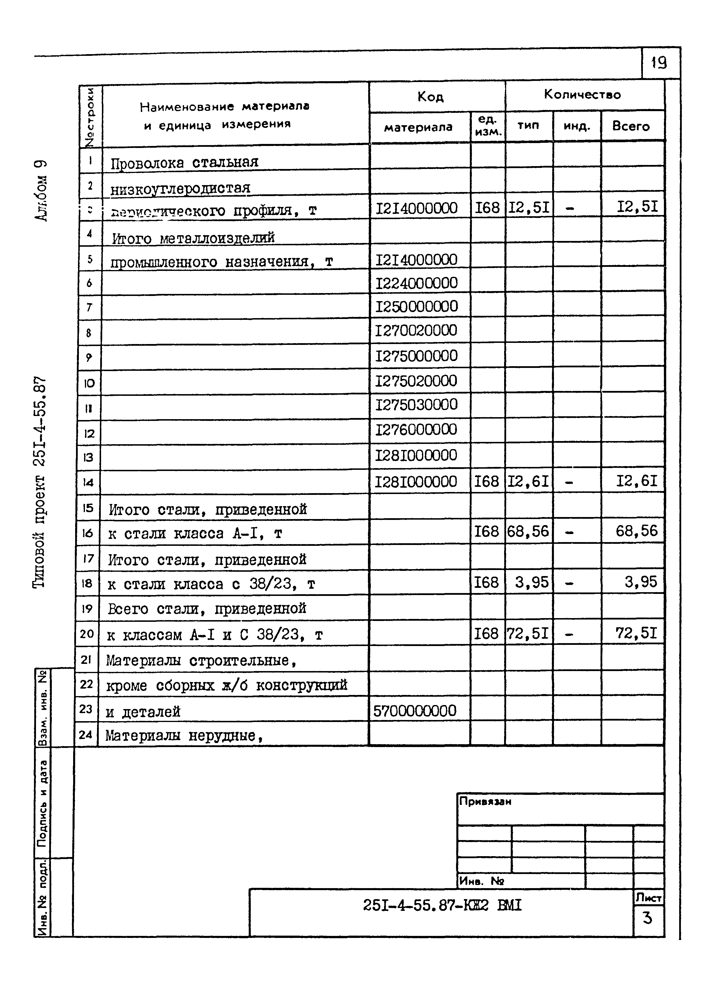 Типовой проект 251-4-55.87