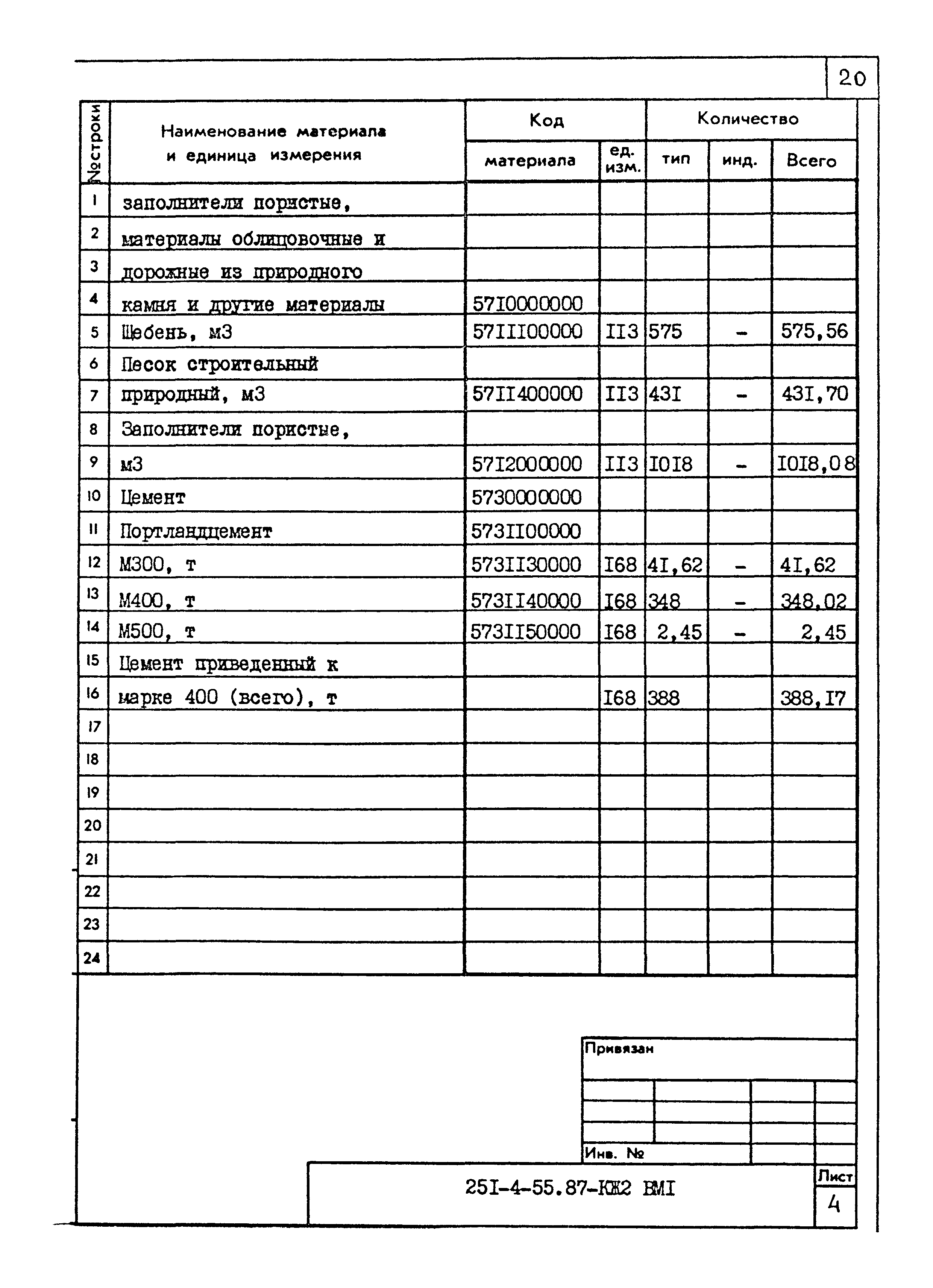 Типовой проект 251-4-55.87