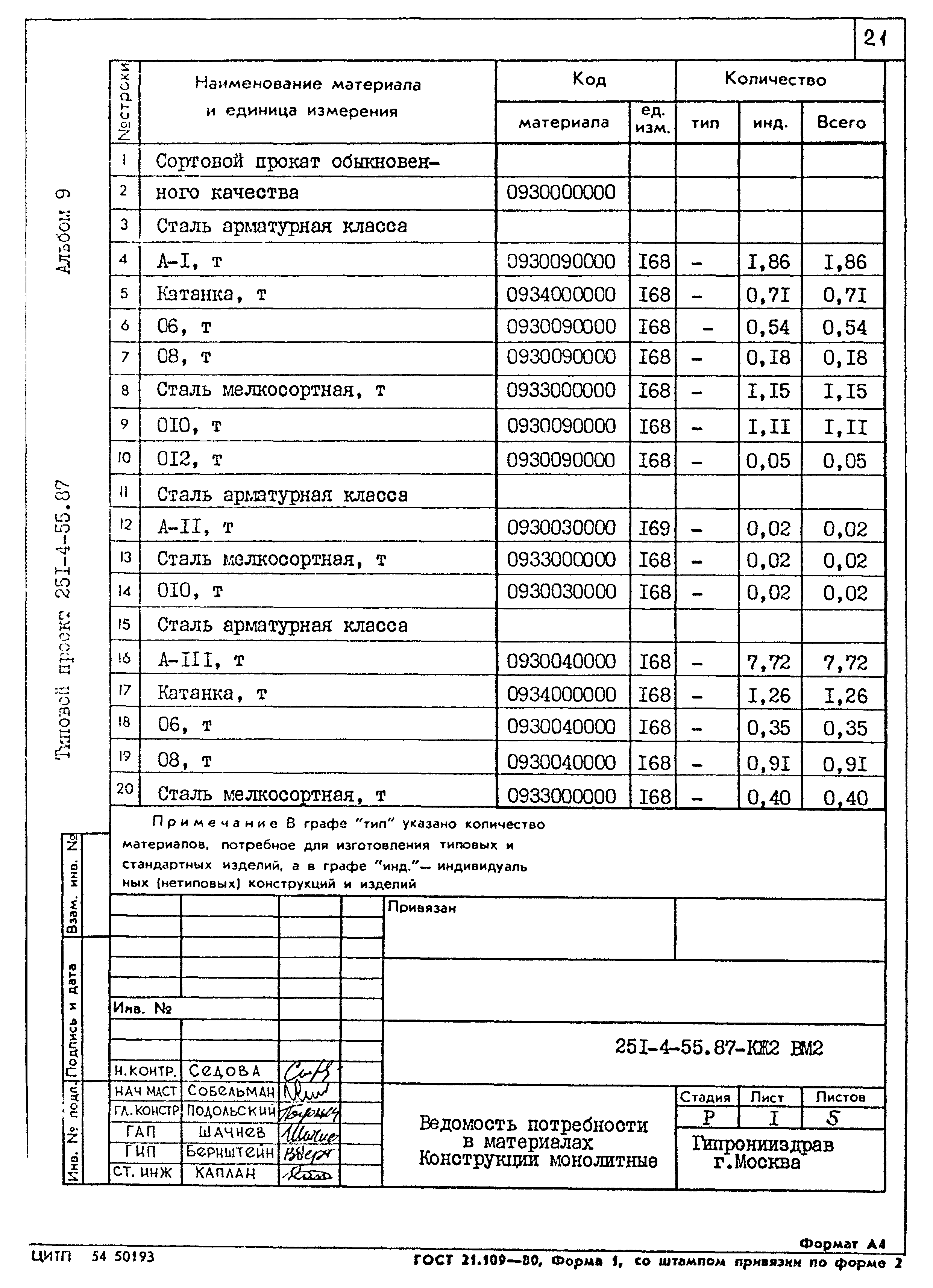 Типовой проект 251-4-55.87