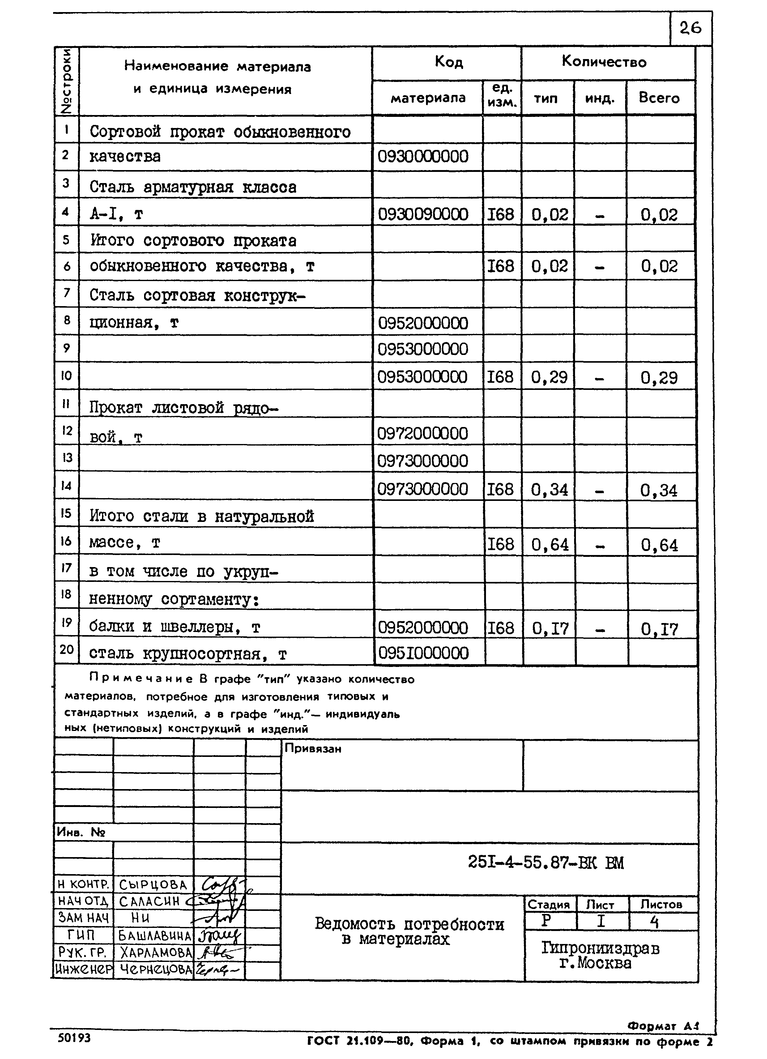Типовой проект 251-4-55.87
