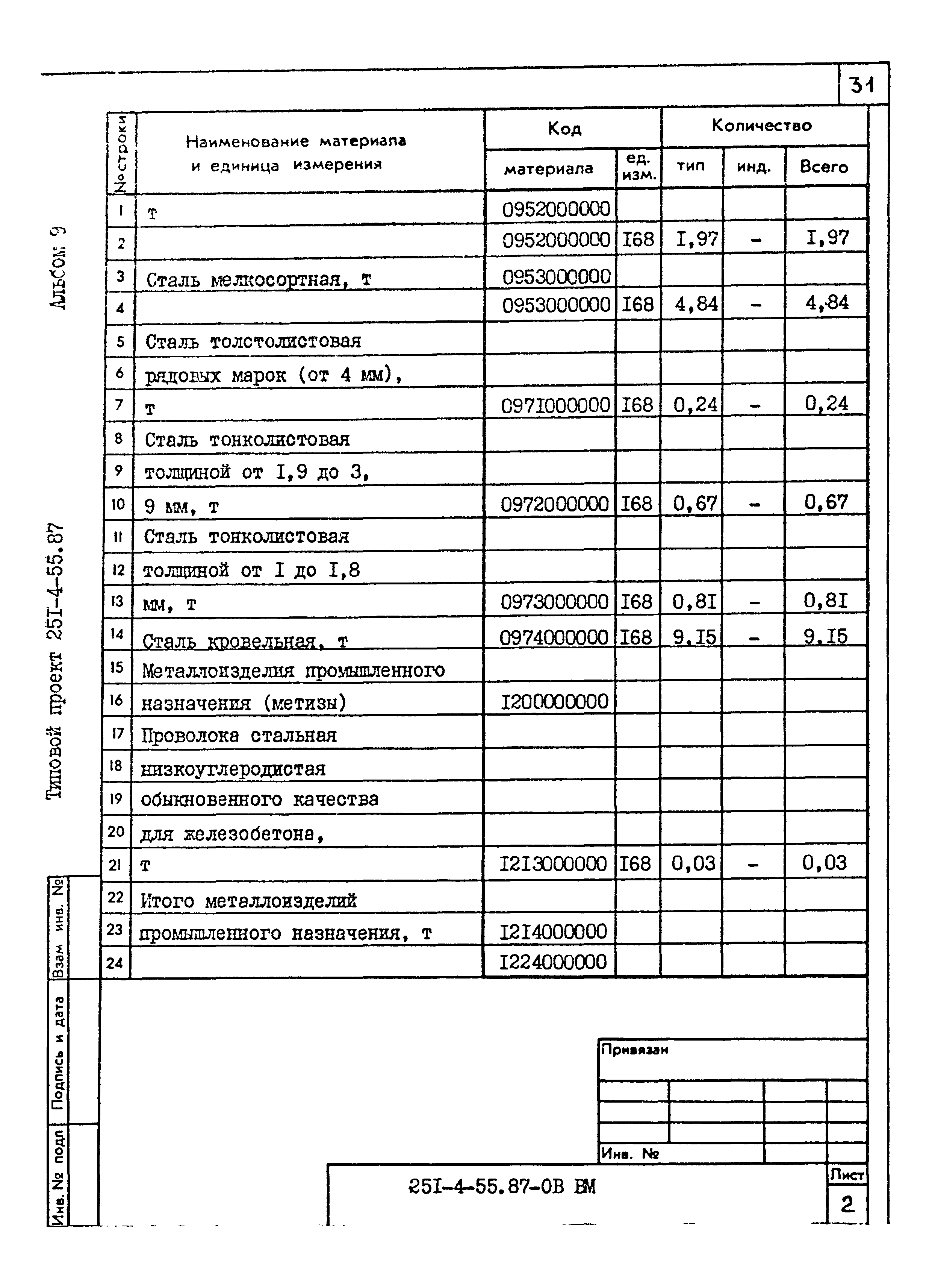 Типовой проект 251-4-55.87