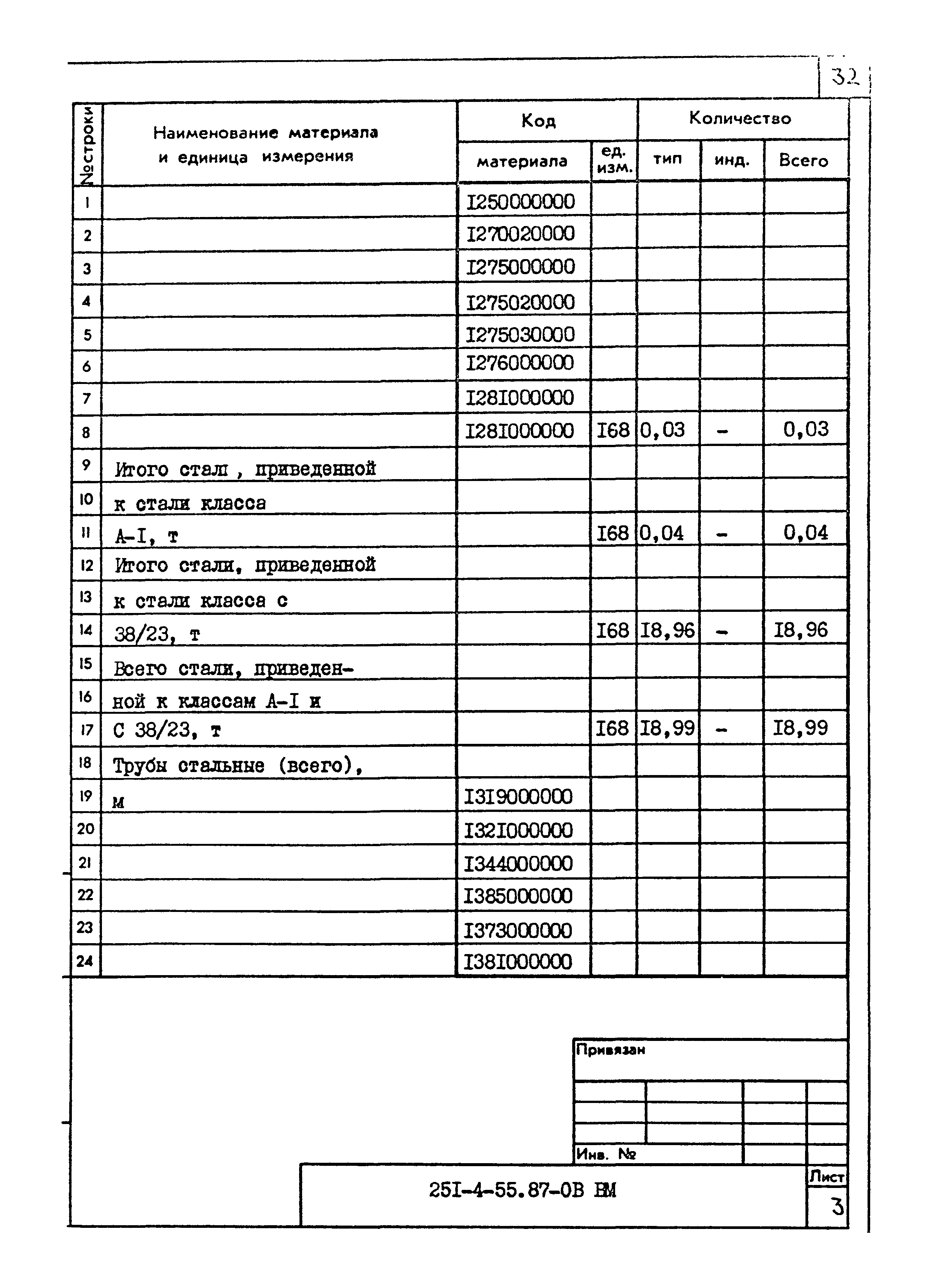 Типовой проект 251-4-55.87