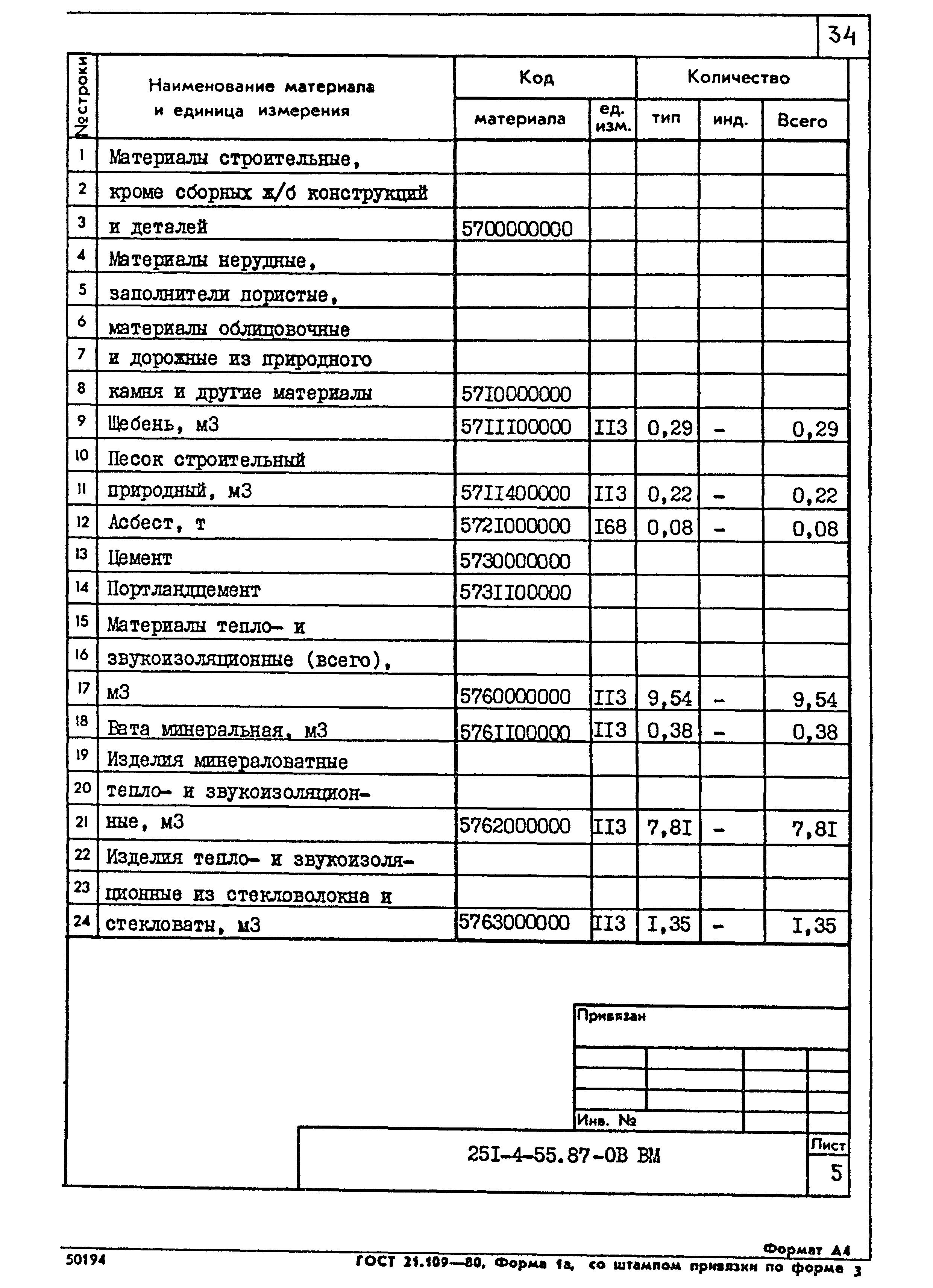Типовой проект 251-4-55.87