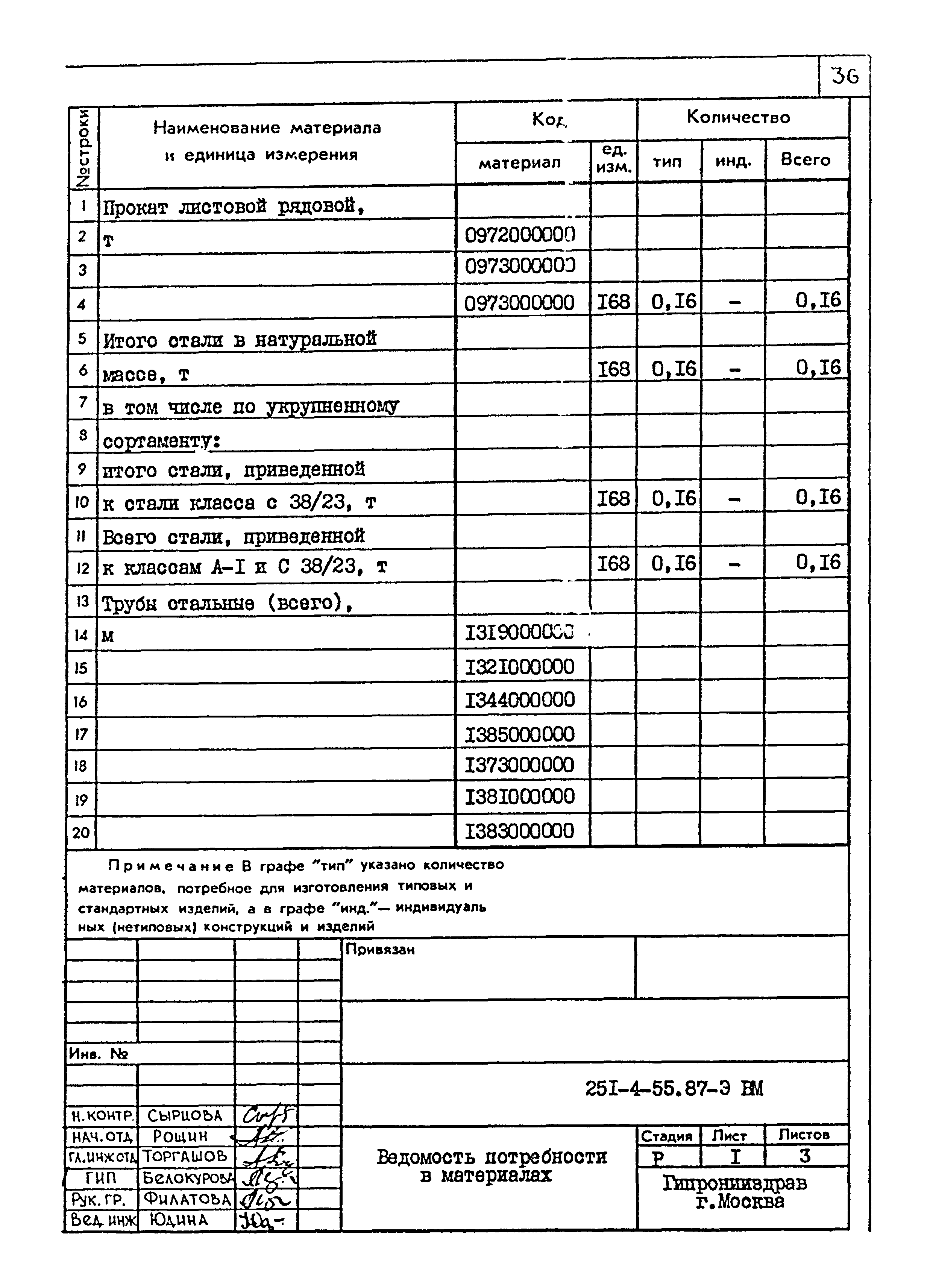 Типовой проект 251-4-55.87
