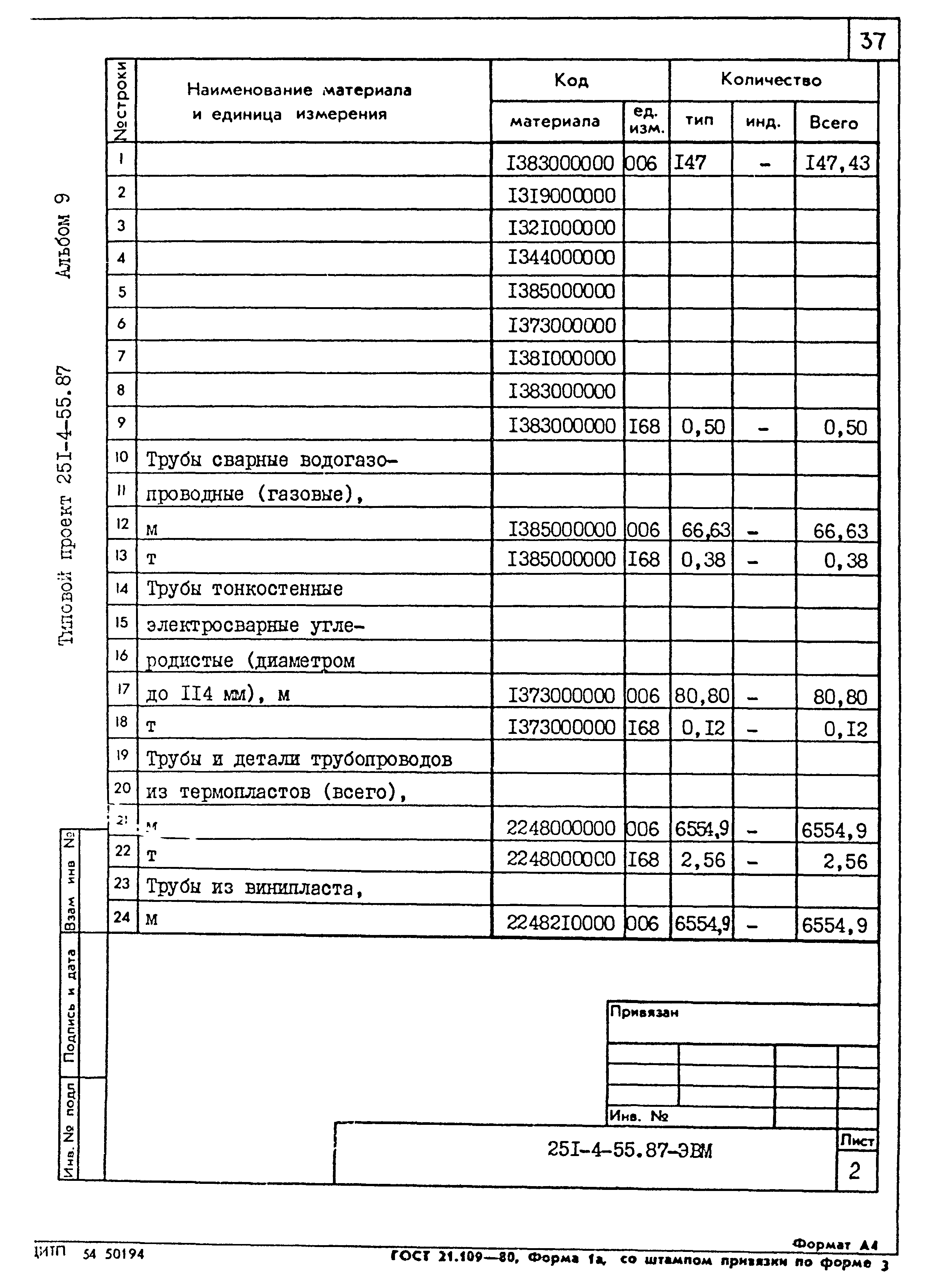 Типовой проект 251-4-55.87