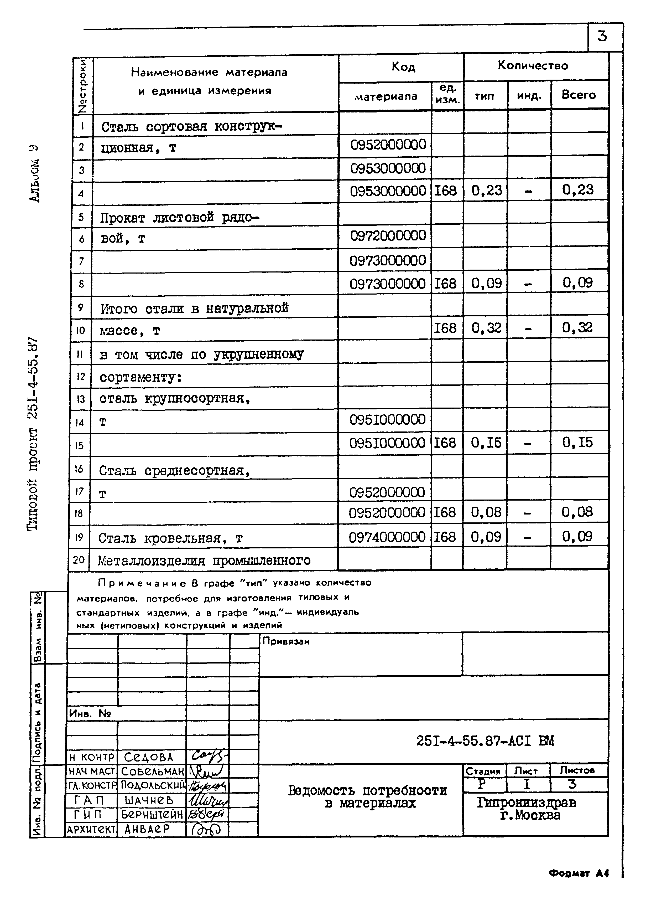 Типовой проект 251-4-55.87