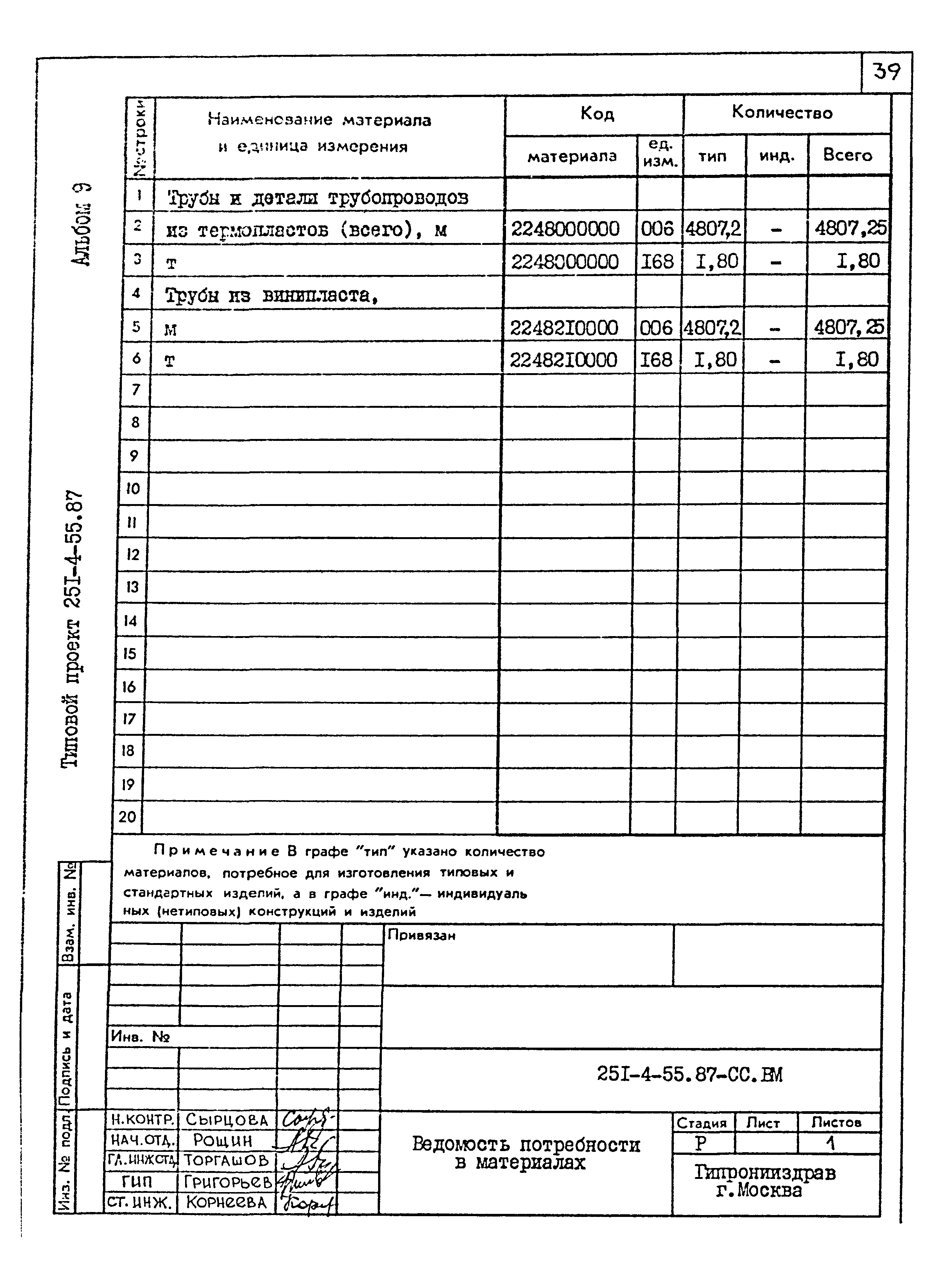 Типовой проект 251-4-55.87