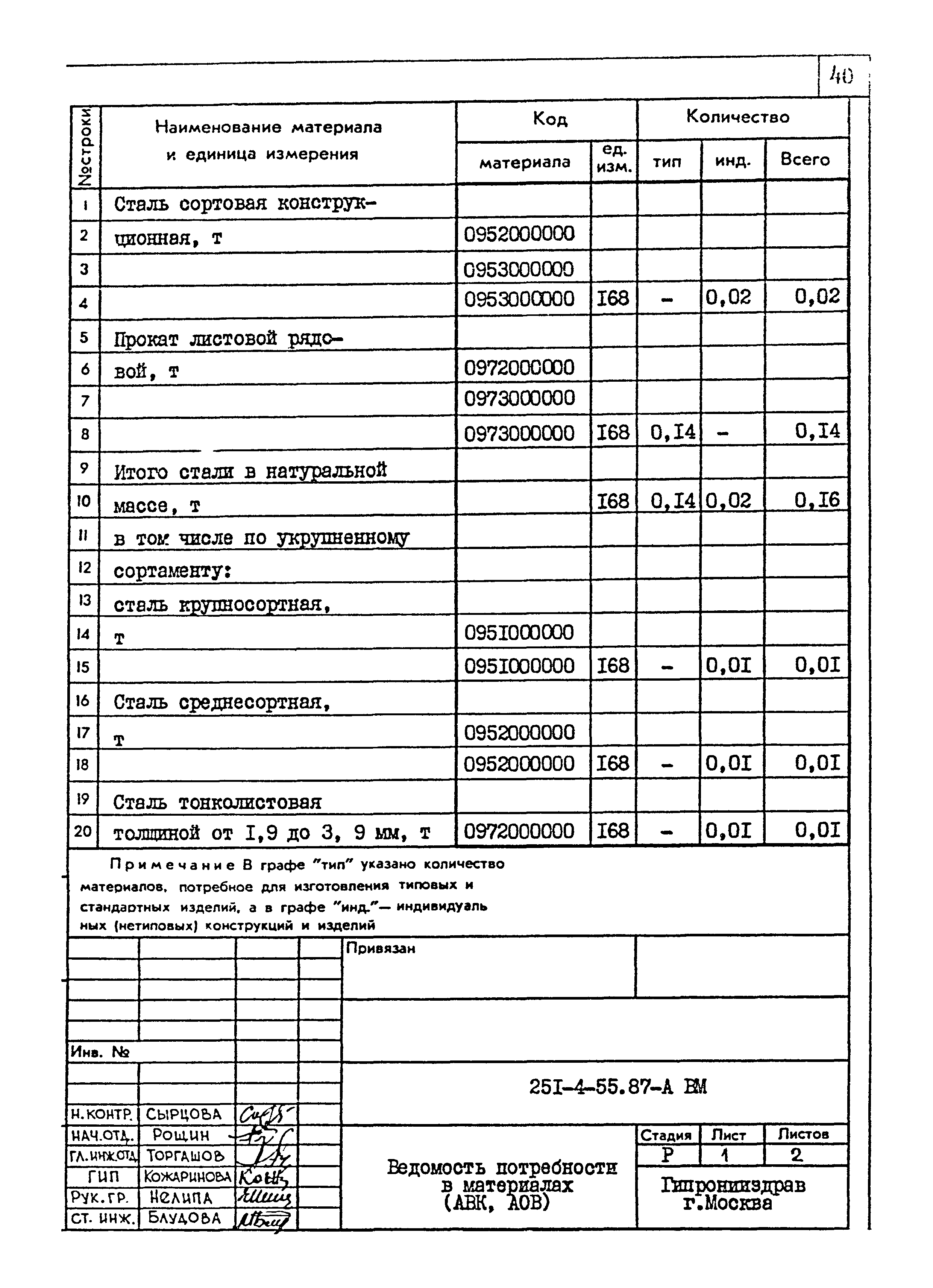 Типовой проект 251-4-55.87