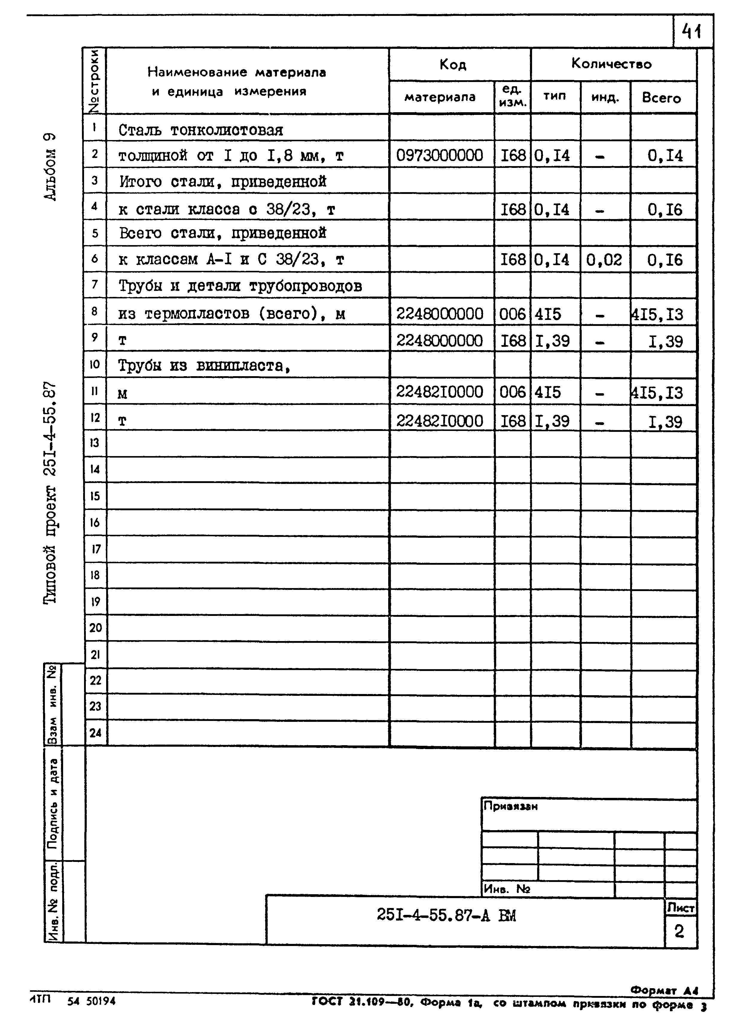Типовой проект 251-4-55.87