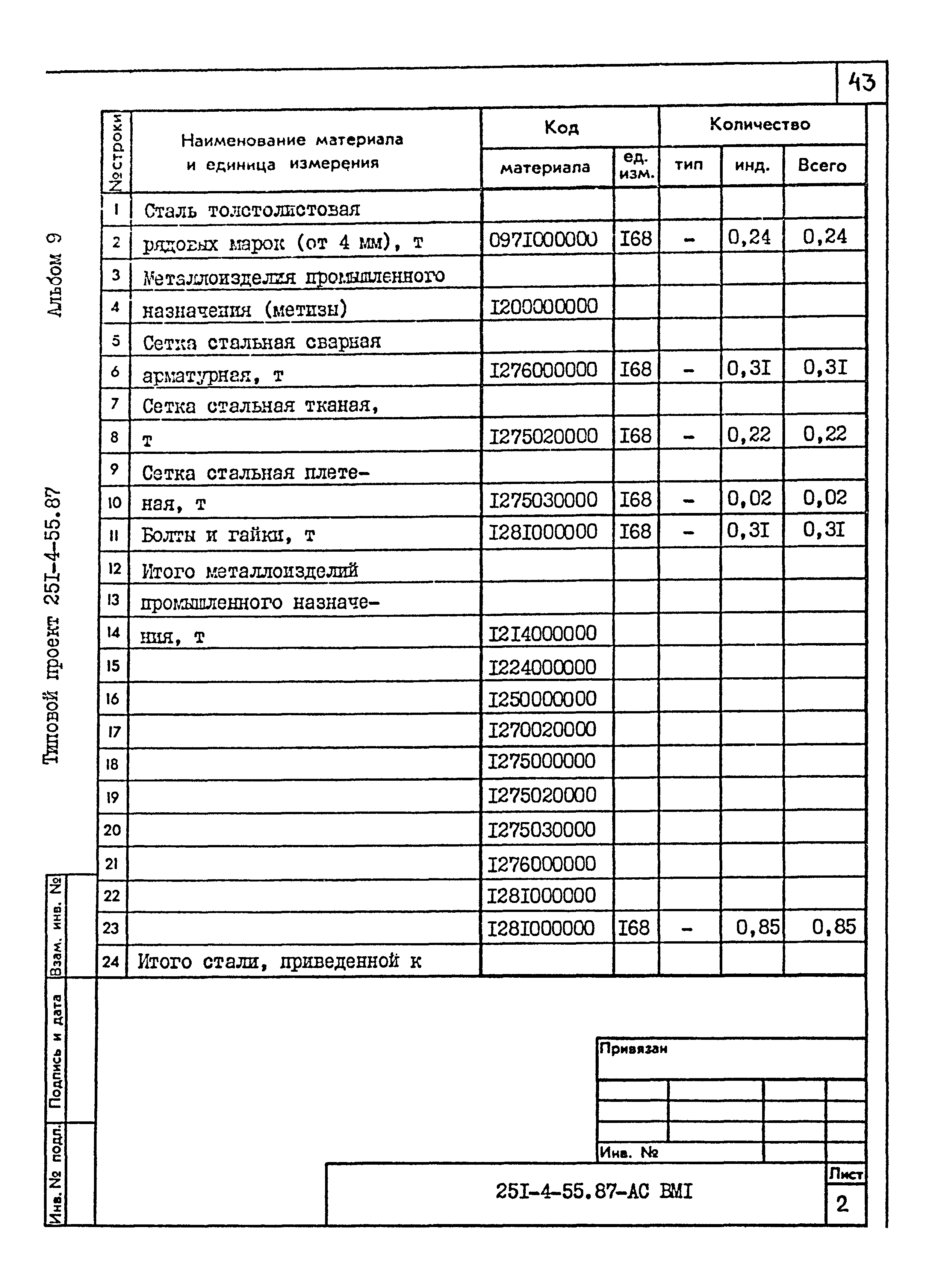 Типовой проект 251-4-55.87