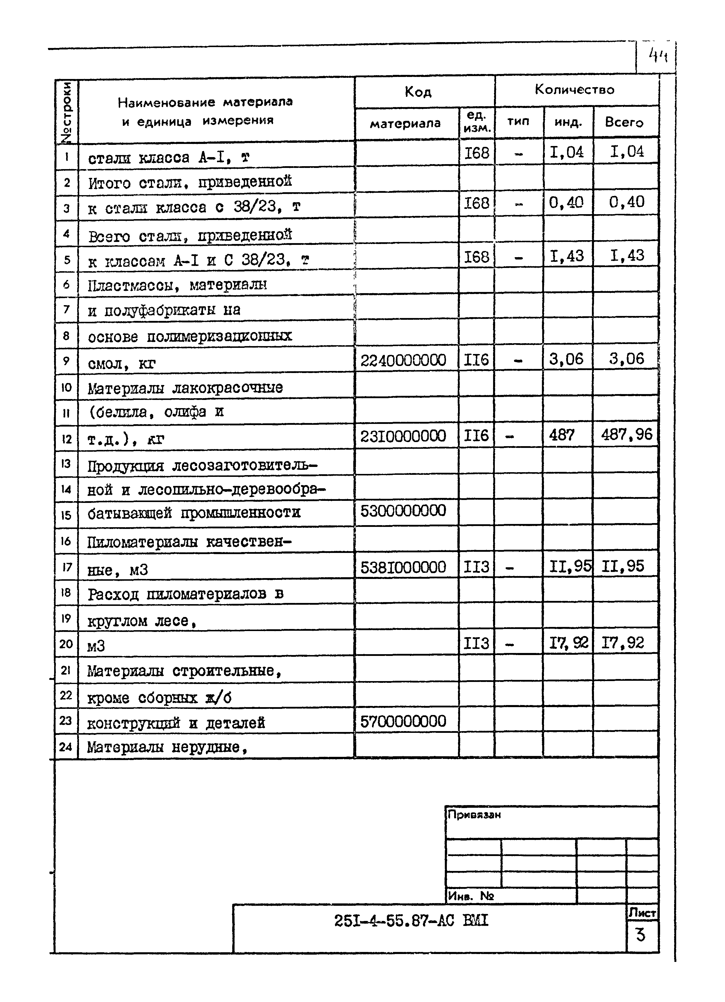 Типовой проект 251-4-55.87