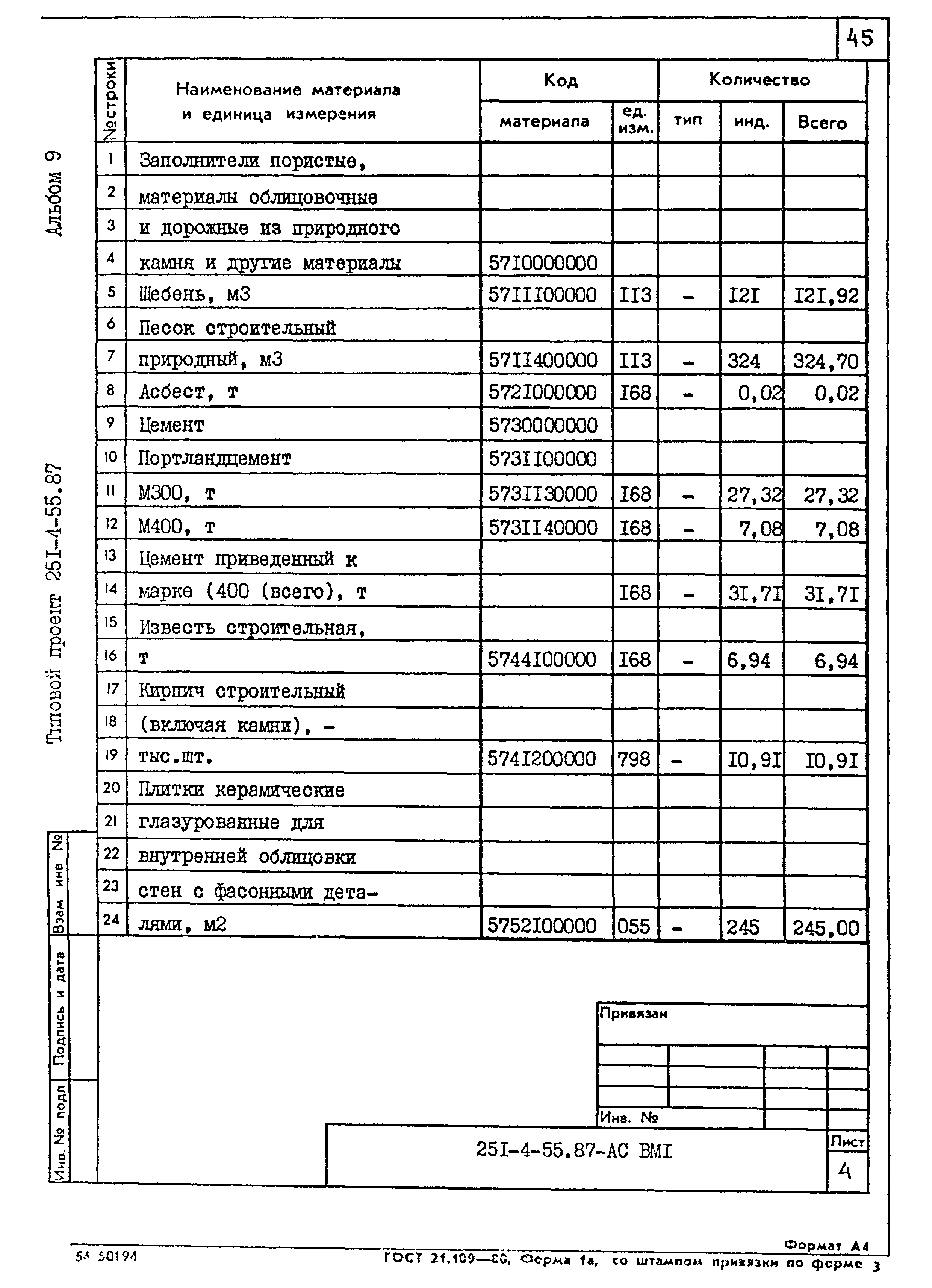 Типовой проект 251-4-55.87