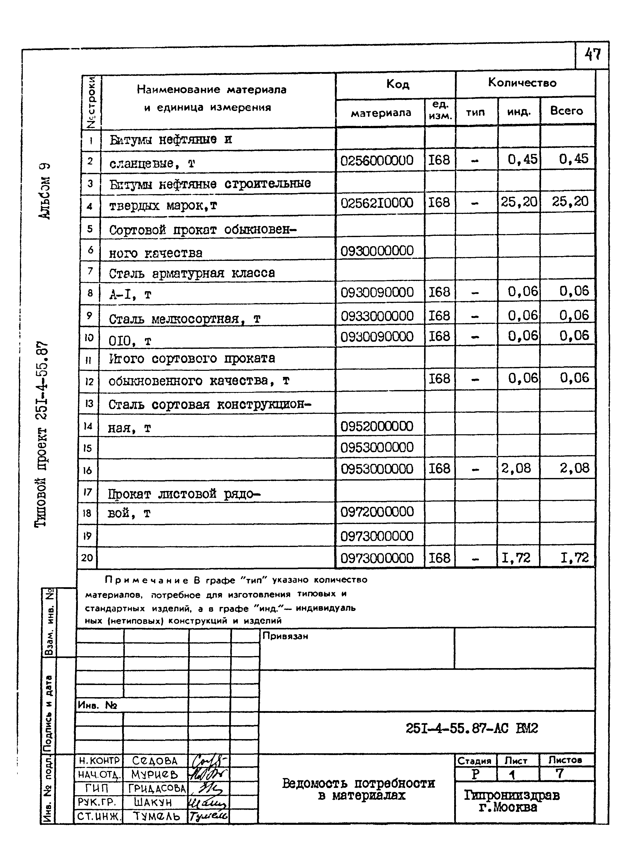 Типовой проект 251-4-55.87