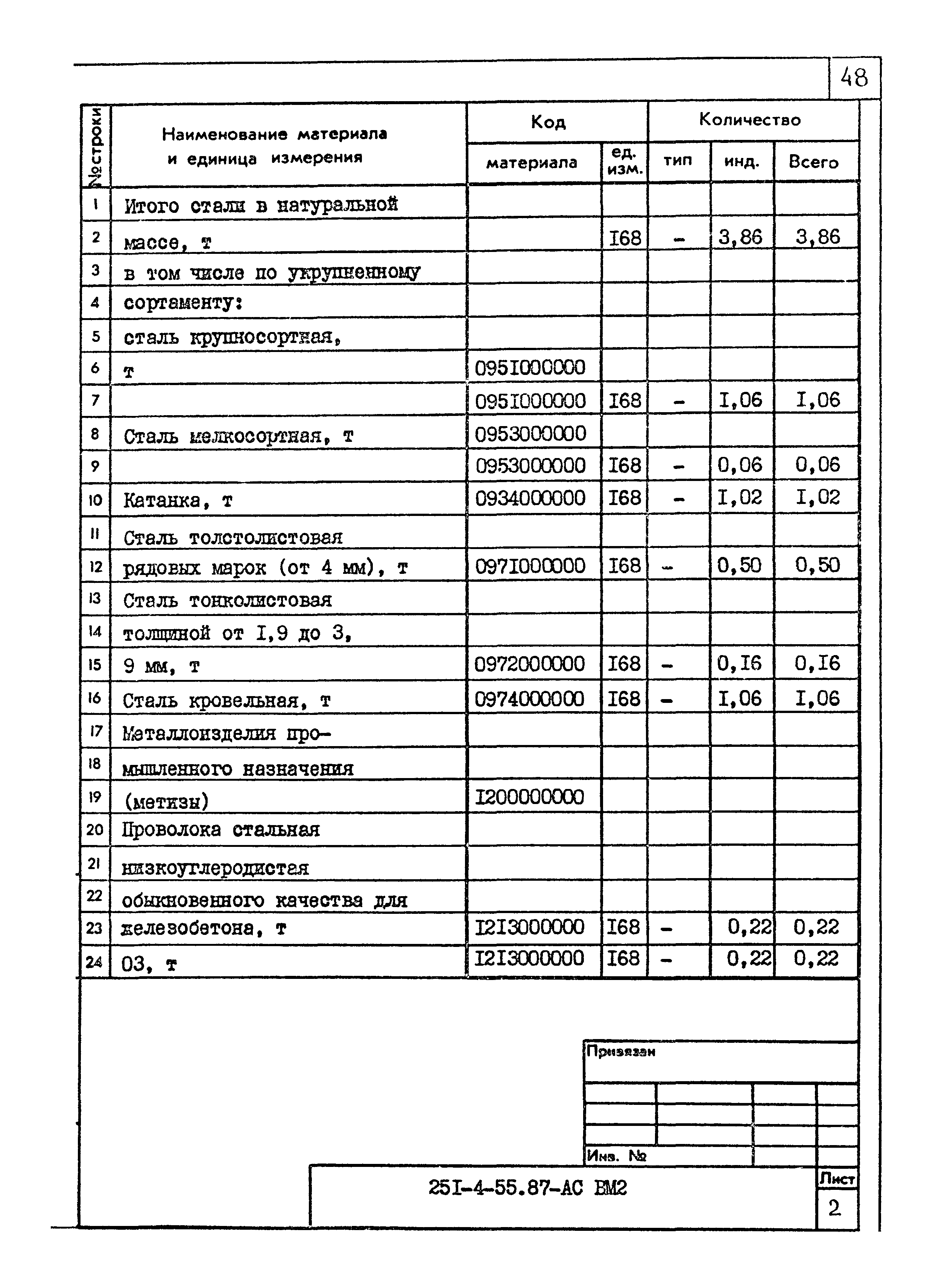 Типовой проект 251-4-55.87