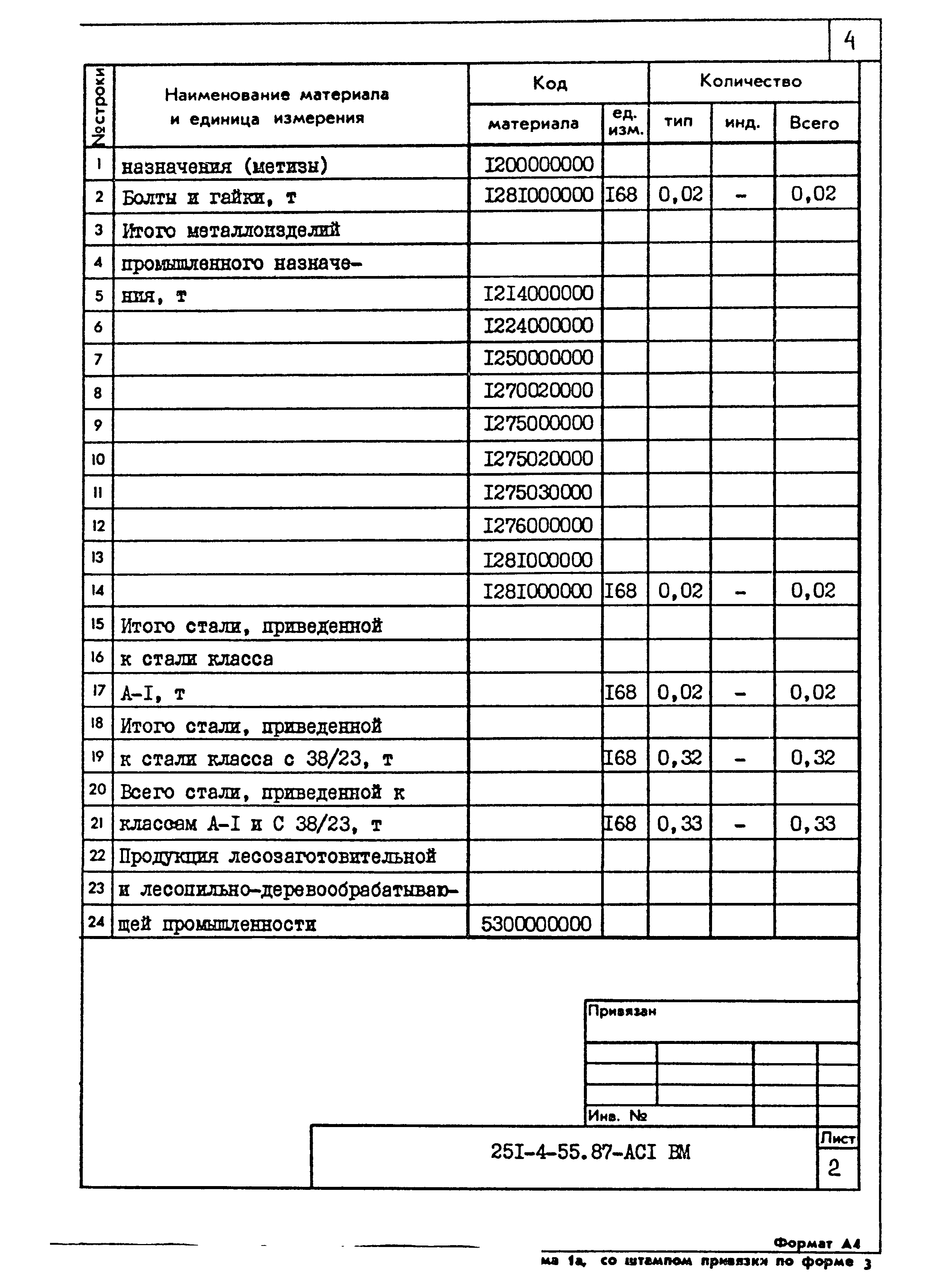 Типовой проект 251-4-55.87
