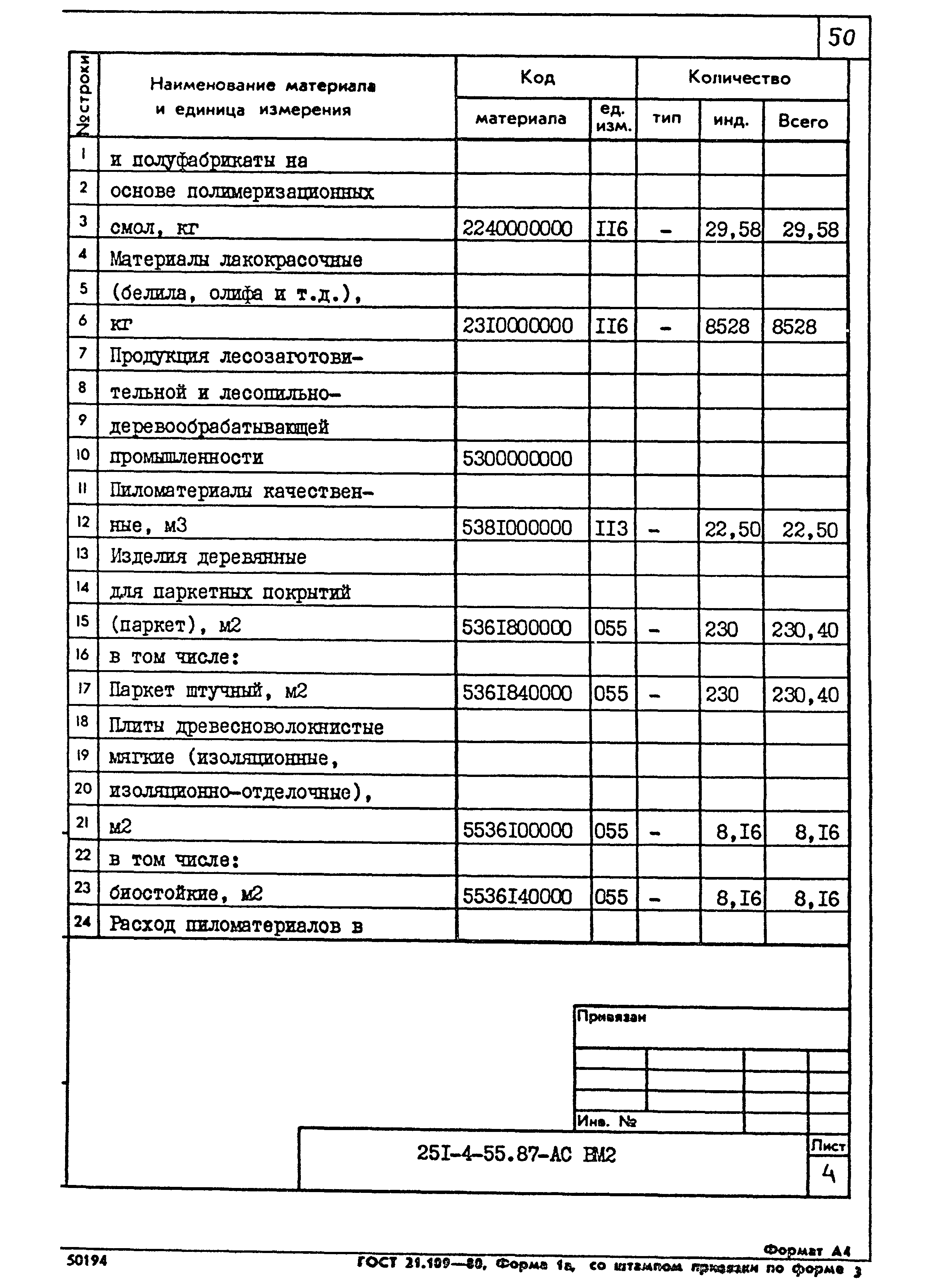 Типовой проект 251-4-55.87