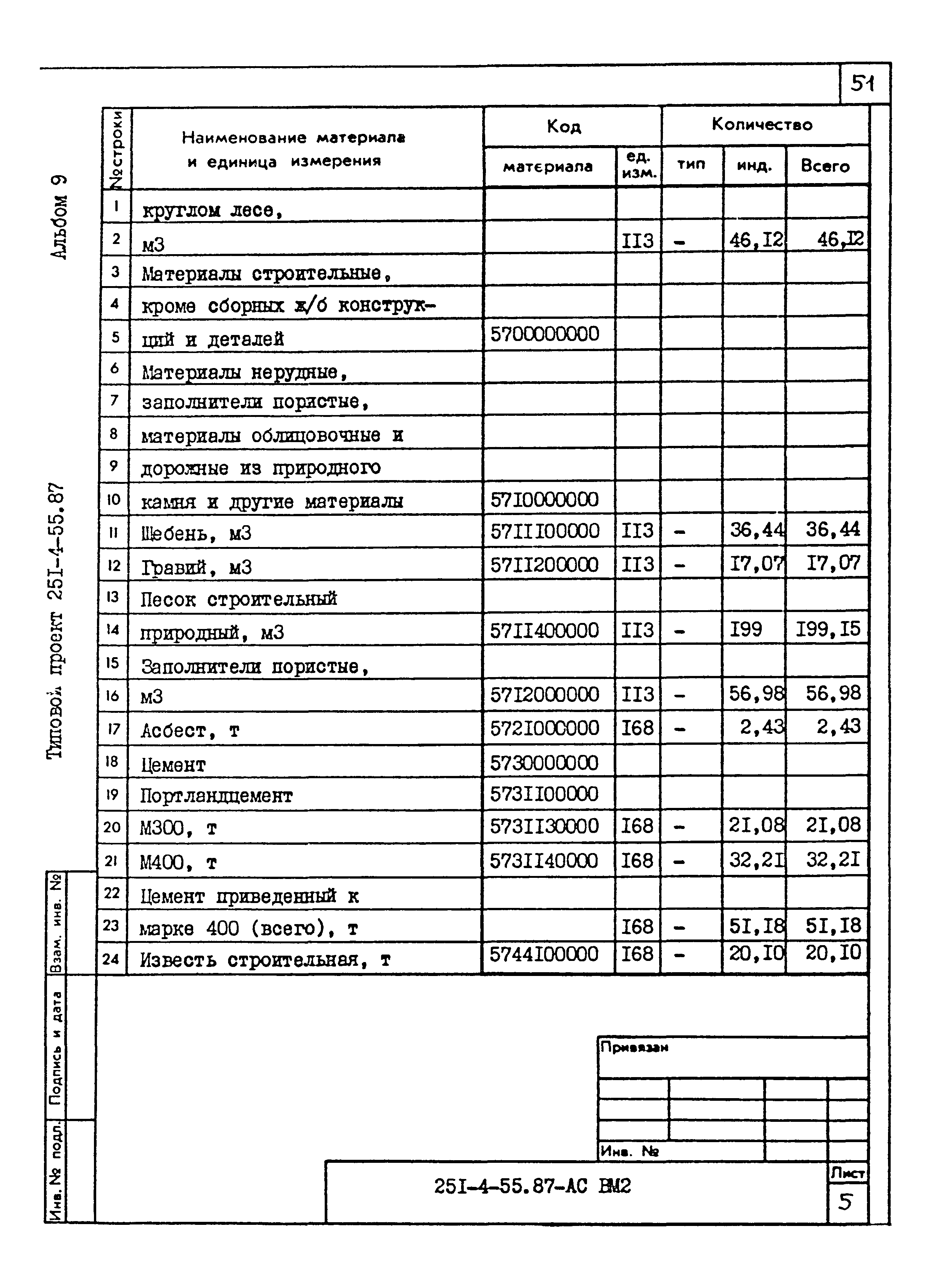 Типовой проект 251-4-55.87