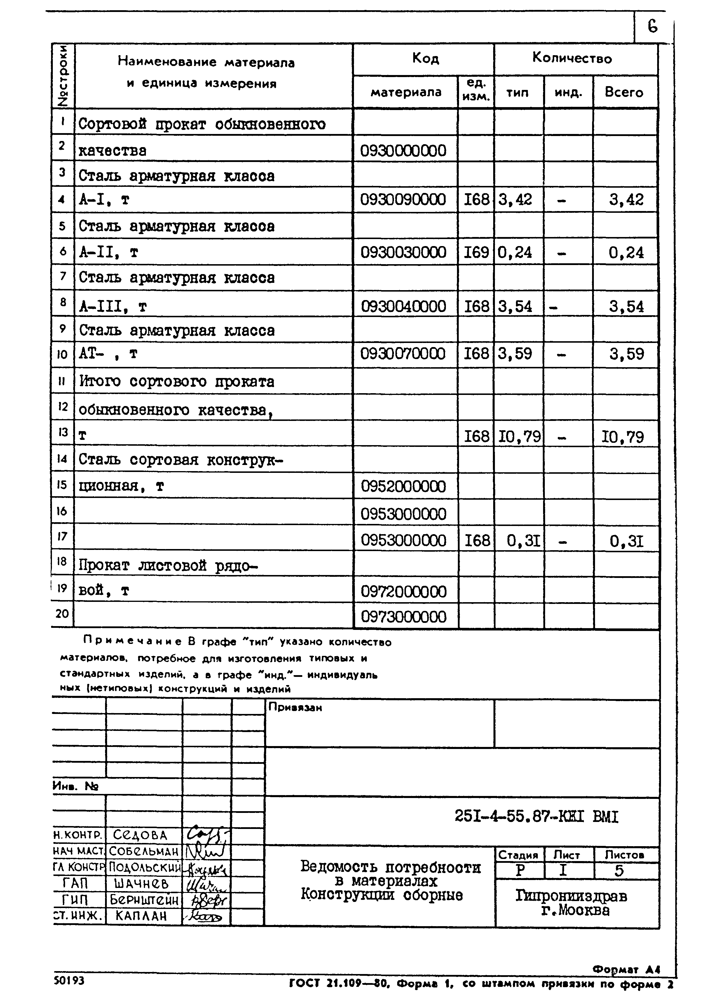 Типовой проект 251-4-55.87