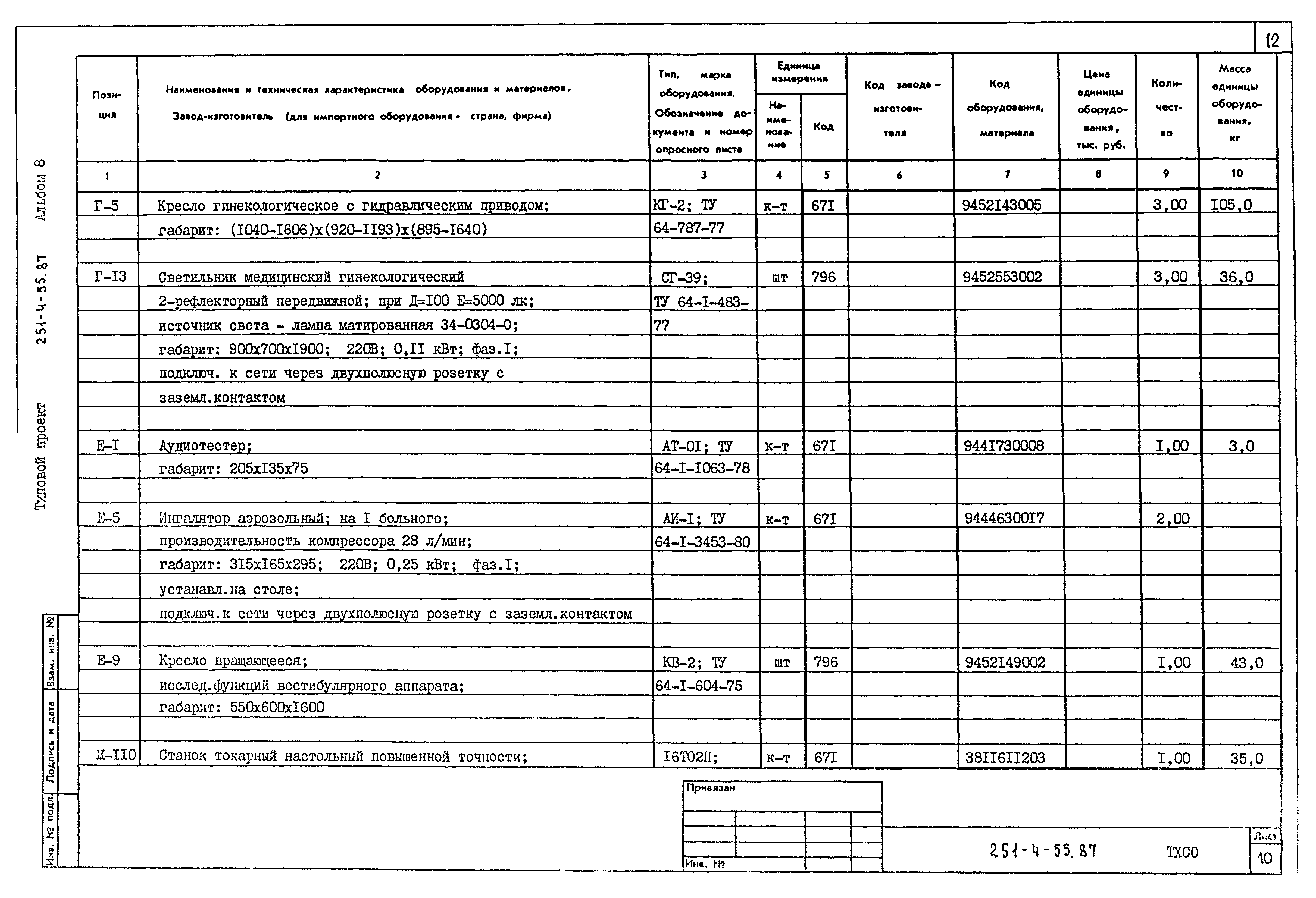 Типовой проект 251-4-55.87