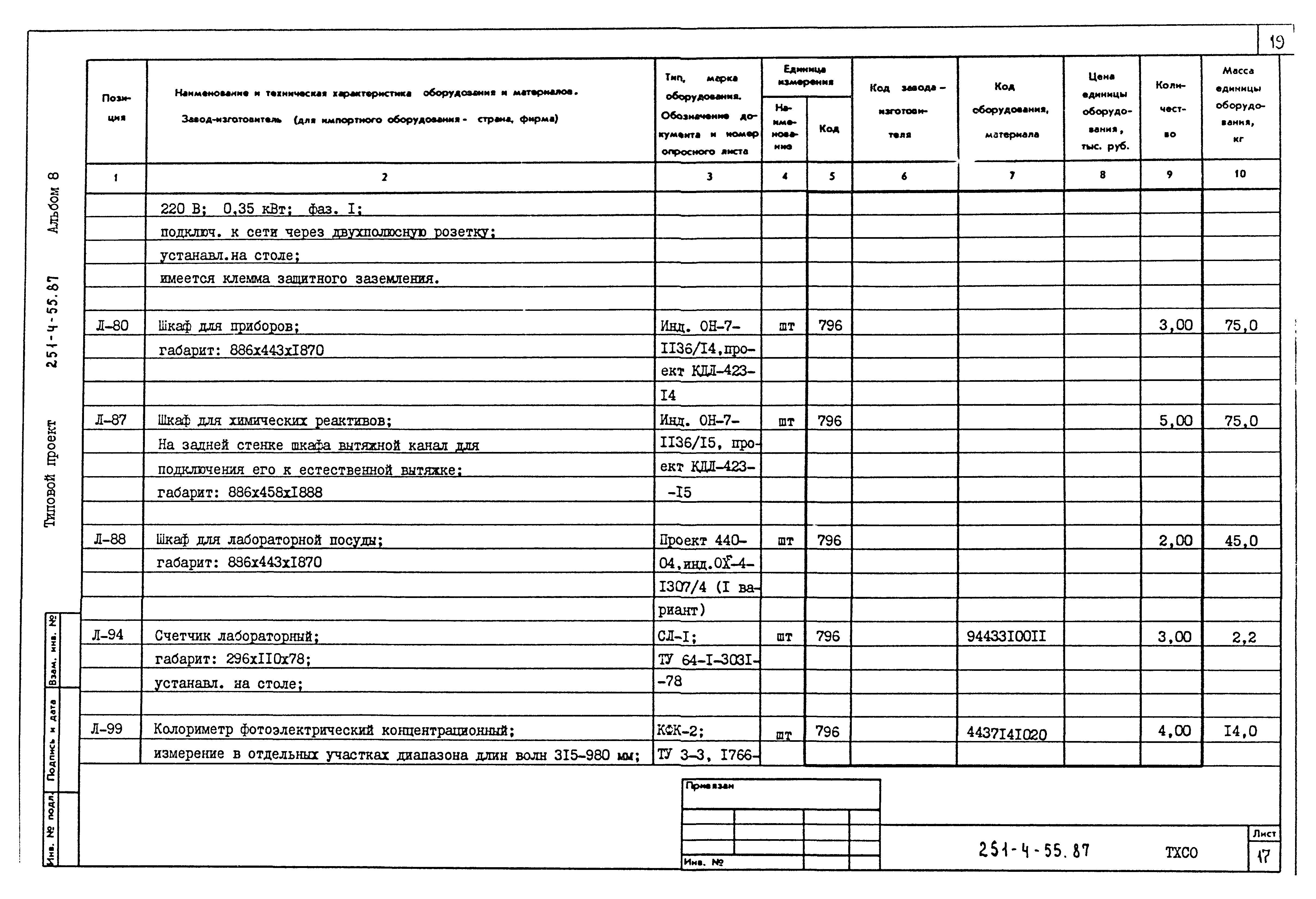 Типовой проект 251-4-55.87